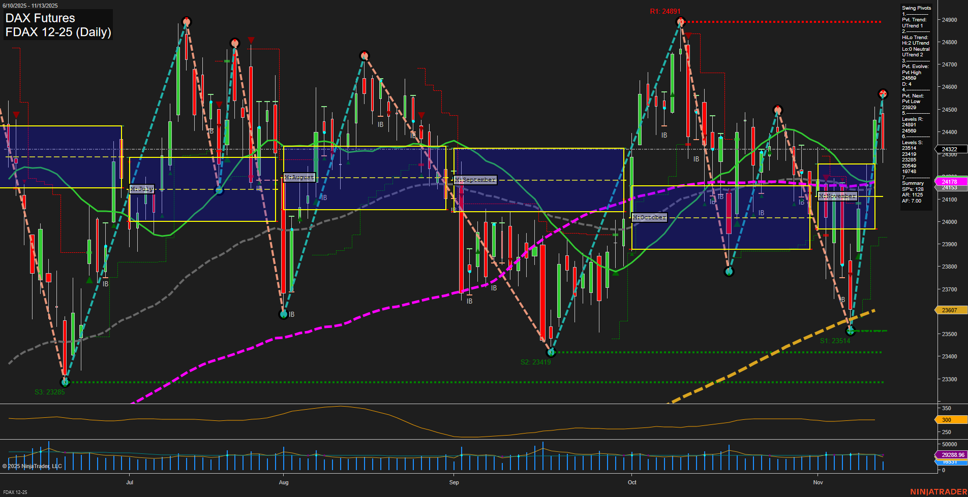 FDAX DAX Futures Daily Chart Analysis: 2025-Nov-13 07:09 CT