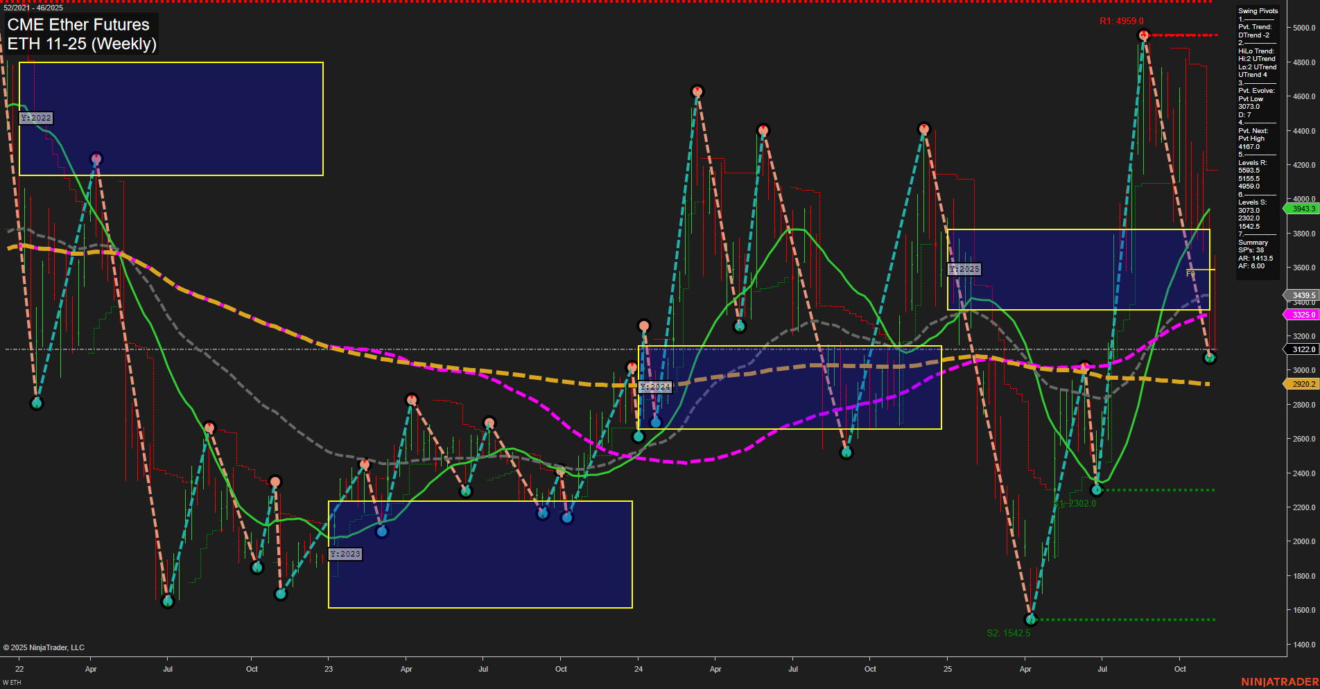 ETH CME Ether Futures Weekly Chart Analysis: 2025-Nov-14 07:09 CT
