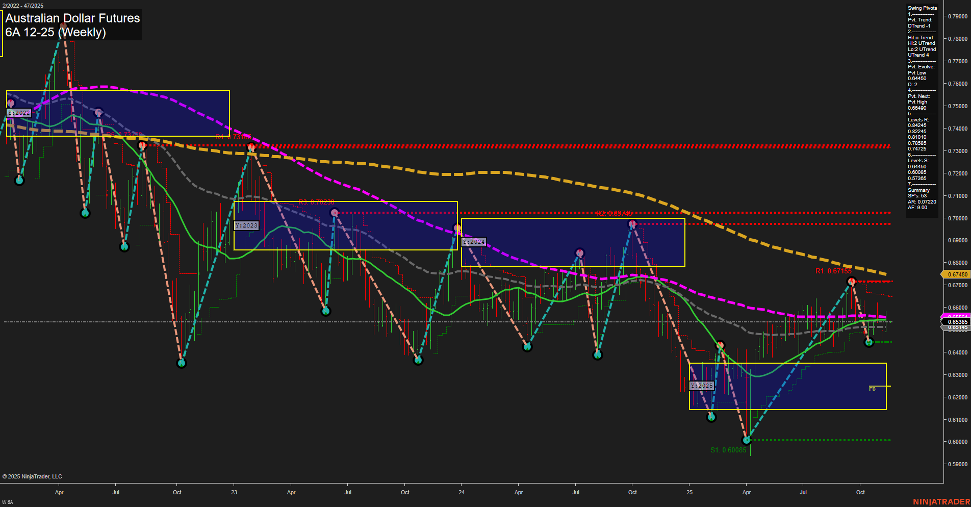 6A Australian Dollar Futures Weekly Chart Analysis: 2025-Nov-16 18:00 CT