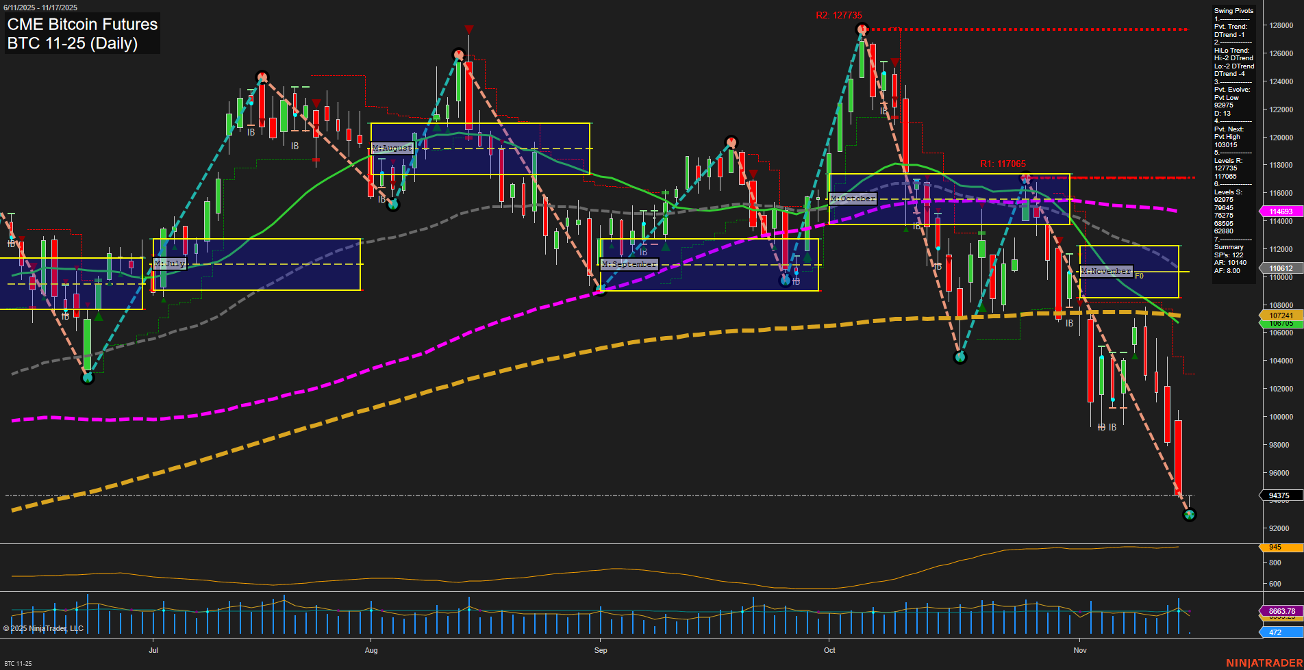 BTC CME Bitcoin Futures Daily Chart Analysis: 2025-Nov-16 18:03 CT
