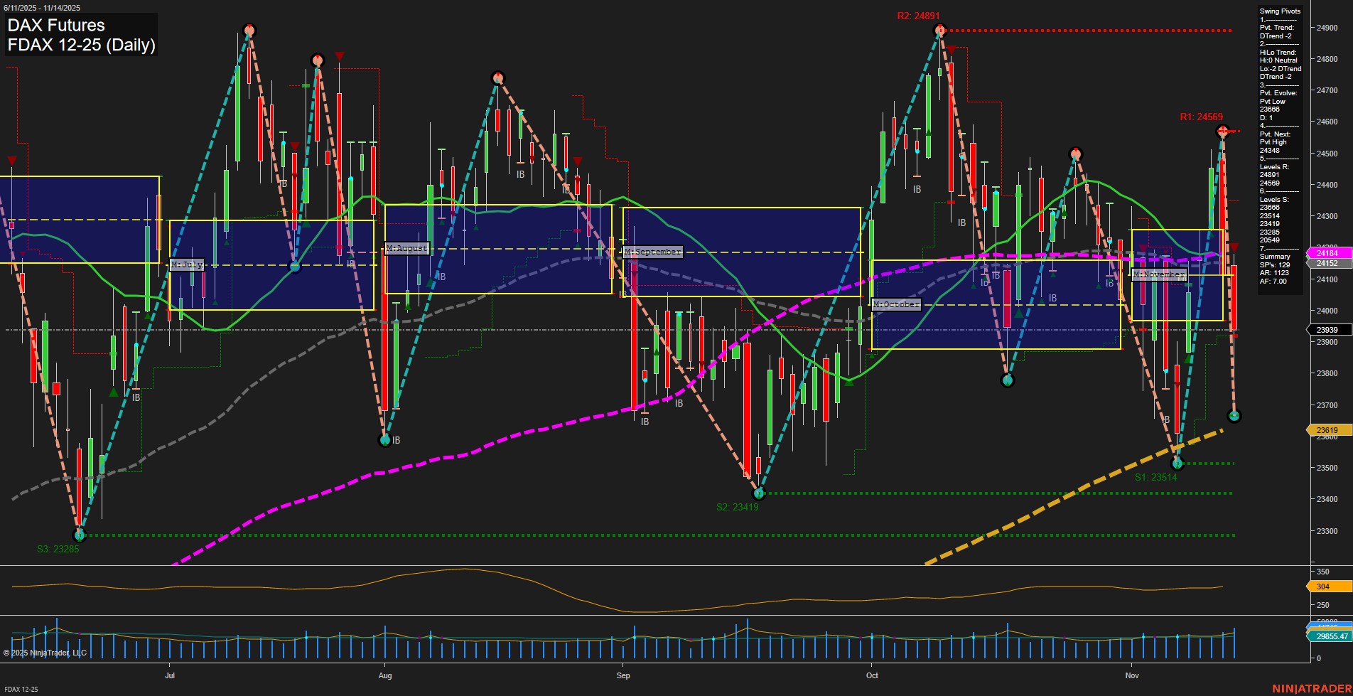 FDAX DAX Futures Daily Chart Analysis: 2025-Nov-16 18:08 CT