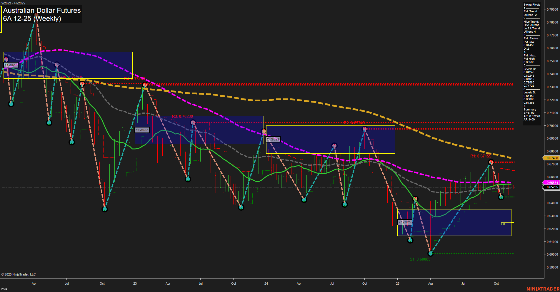 6A Australian Dollar Futures Weekly Chart Analysis: 2025-Nov-17 07:00 CT