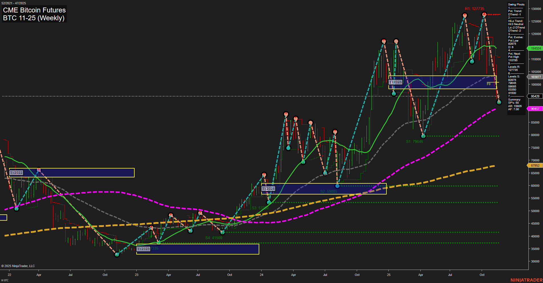 BTC CME Bitcoin Futures Weekly Chart Analysis: 2025-Nov-17 07:03 CT