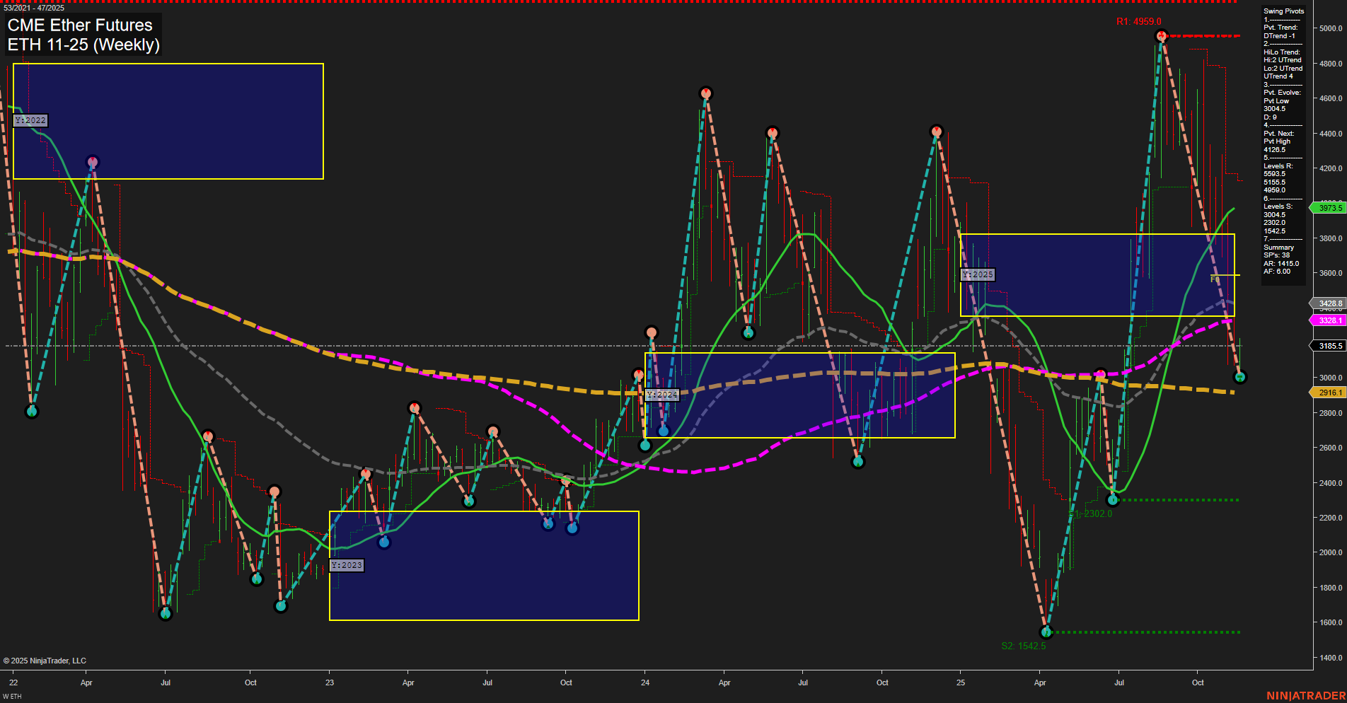 ETH CME Ether Futures Weekly Chart Analysis: 2025-Nov-17 07:08 CT