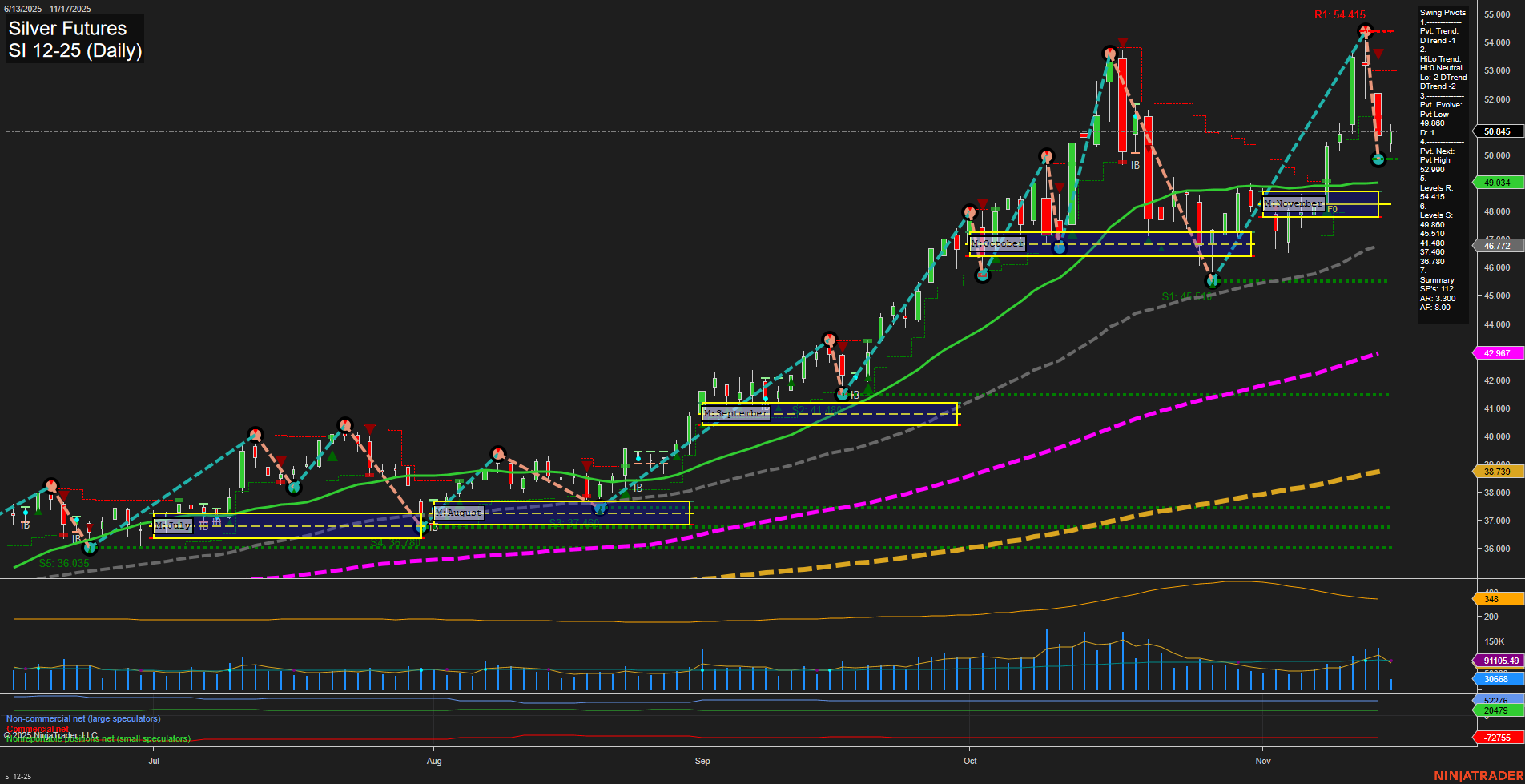 SI Silver Futures Daily Chart Analysis: 2025-Nov-17 07:16 CT