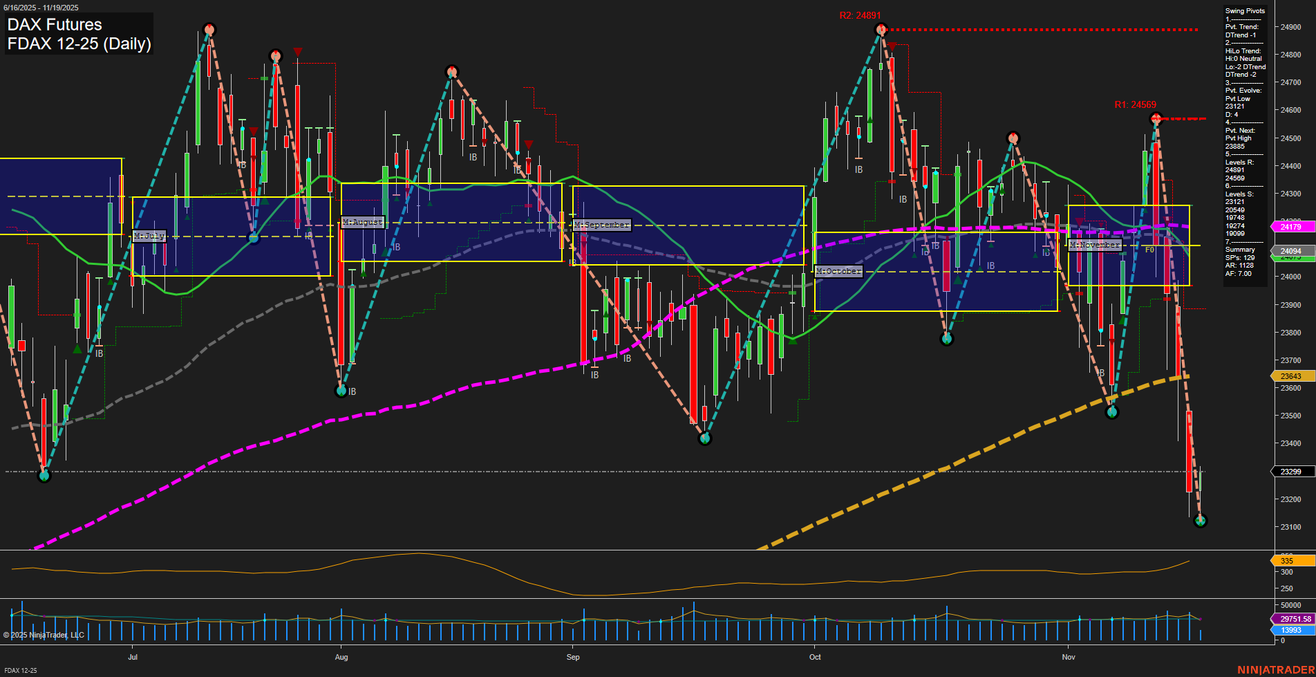 FDAX DAX Futures Daily Chart Analysis: 2025-Nov-19 07:09 CT