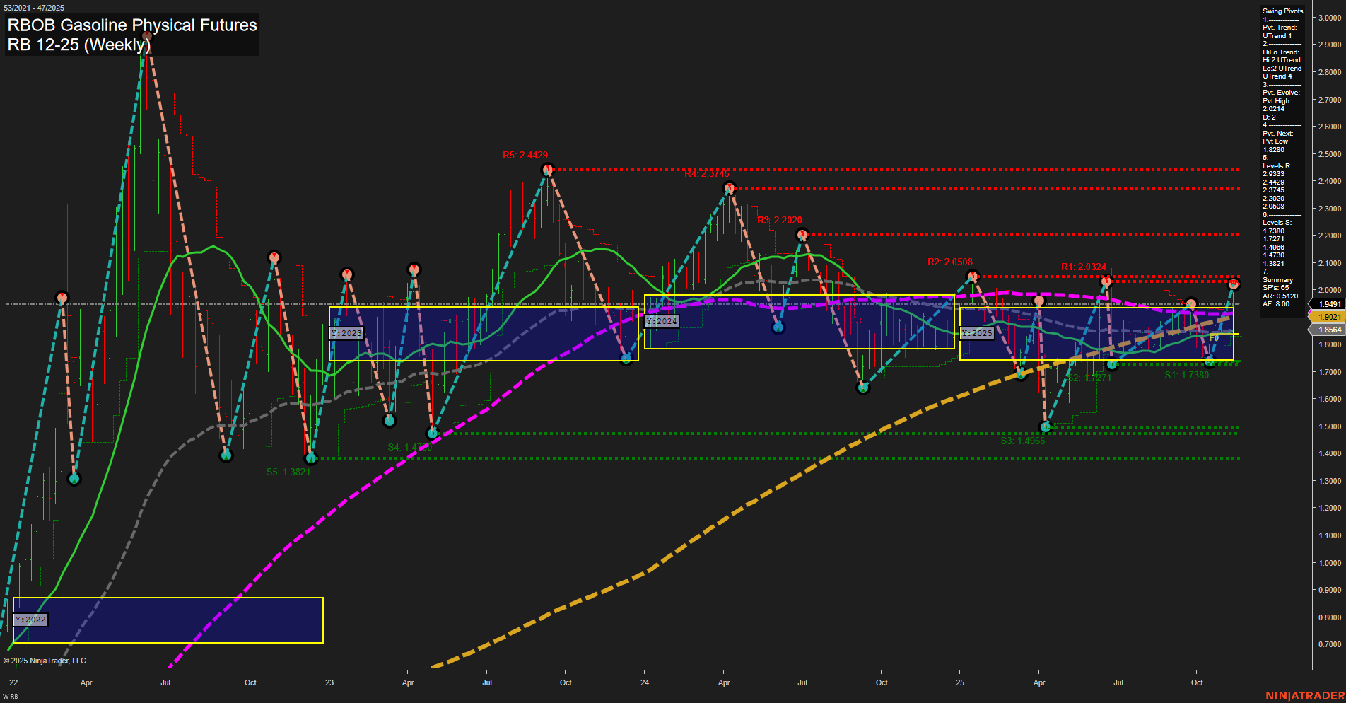 RB RBOB Gasoline Physical Futures Weekly Chart Analysis: 2025-Nov-19 07:15 CT