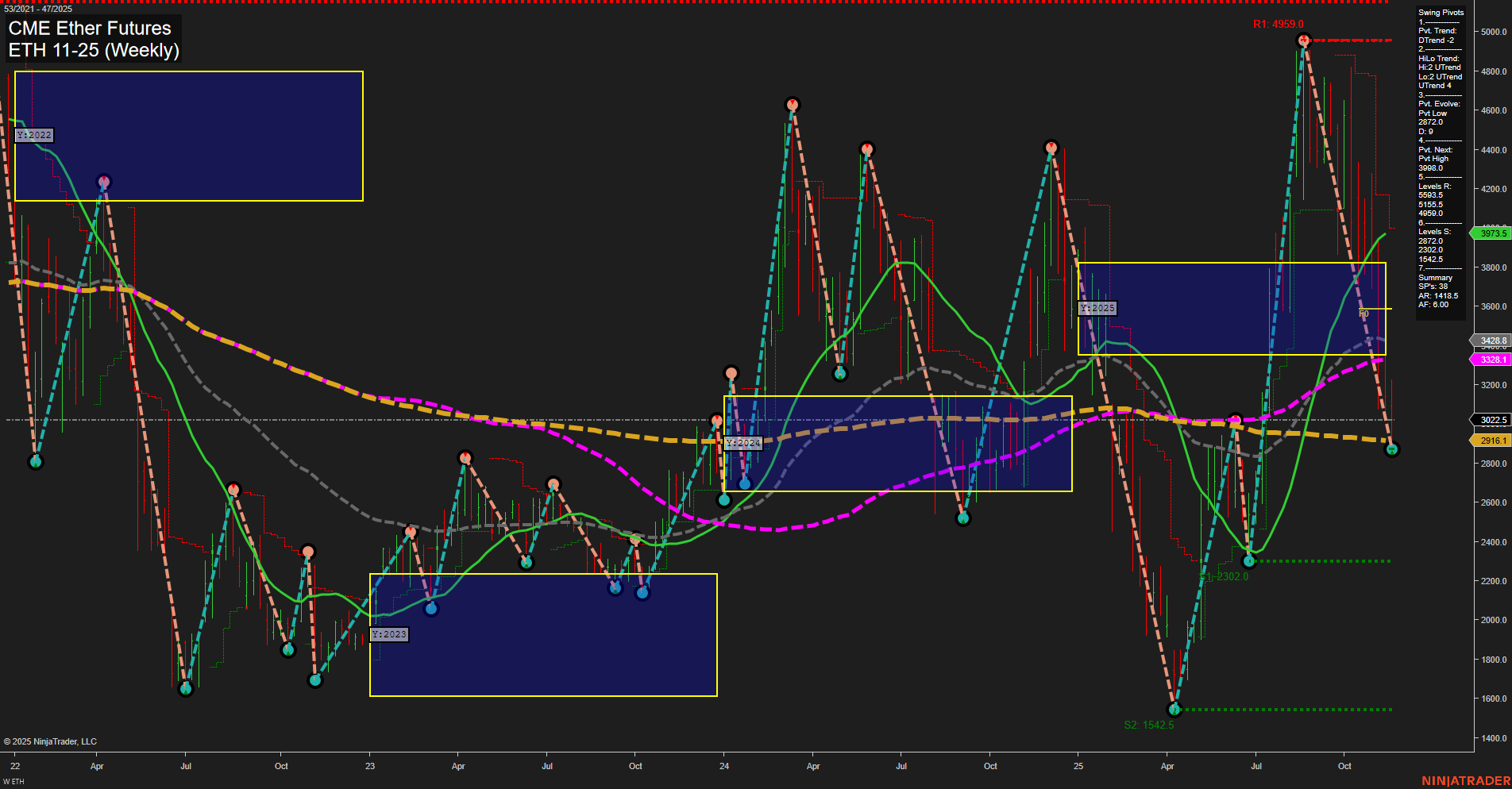 ETH CME Ether Futures Weekly Chart Analysis: 2025-Nov-20 07:08 CT