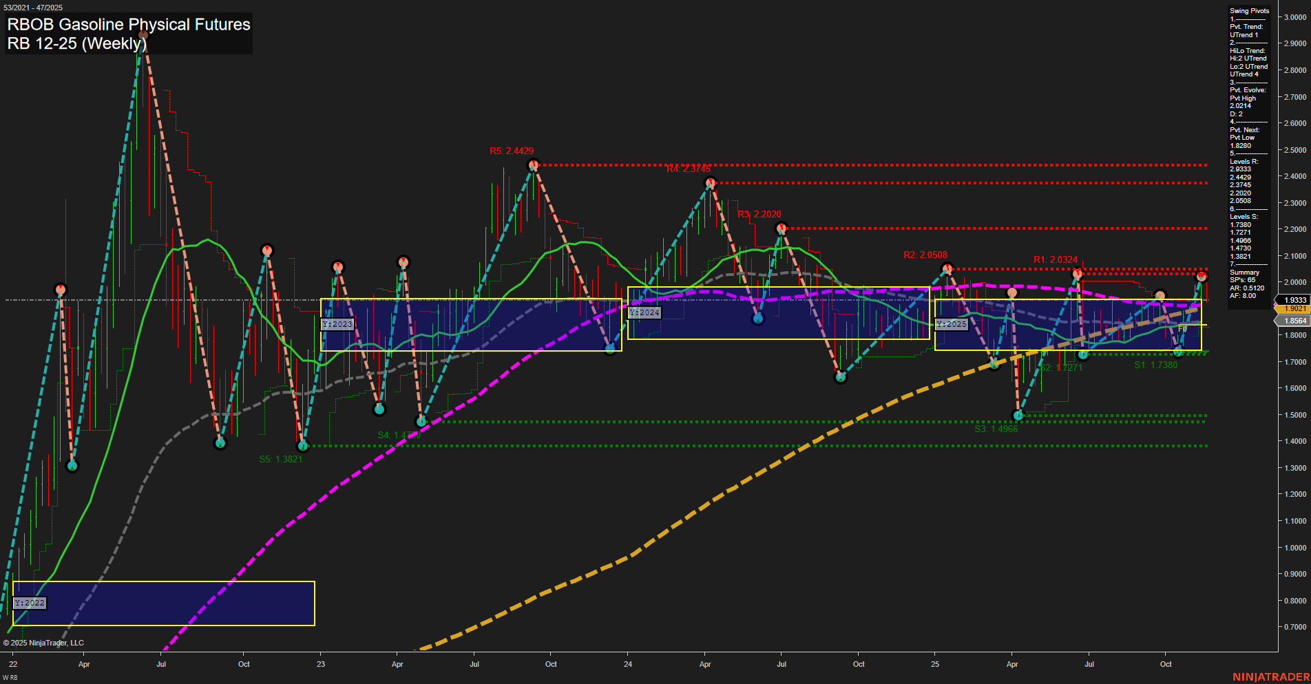 RB RBOB Gasoline Physical Futures Weekly Chart Analysis: 2025-Nov-20 07:16 CT