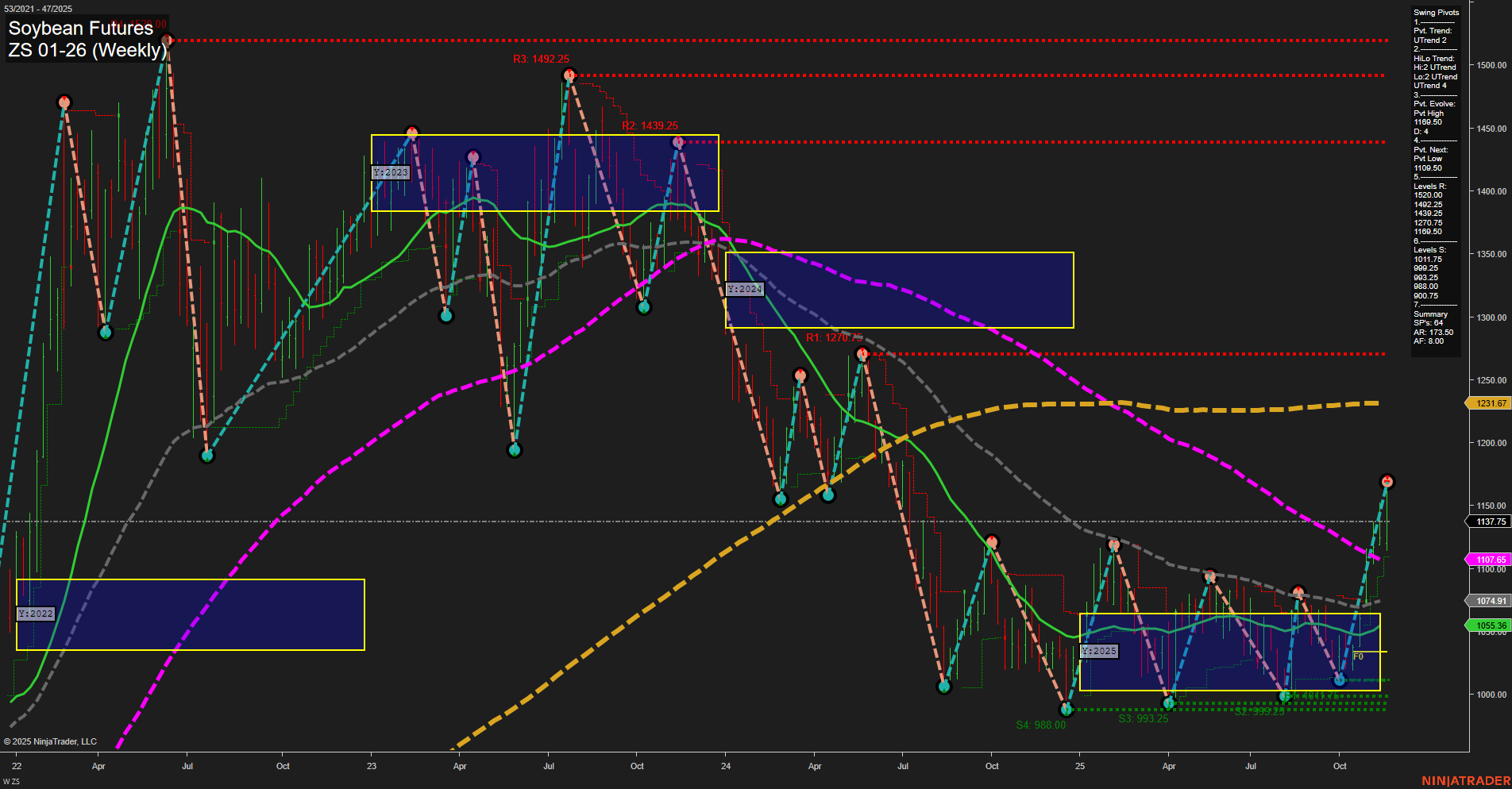 ZS Soybean Futures Weekly Chart Analysis: 2025-Nov-20 07:24 CT
