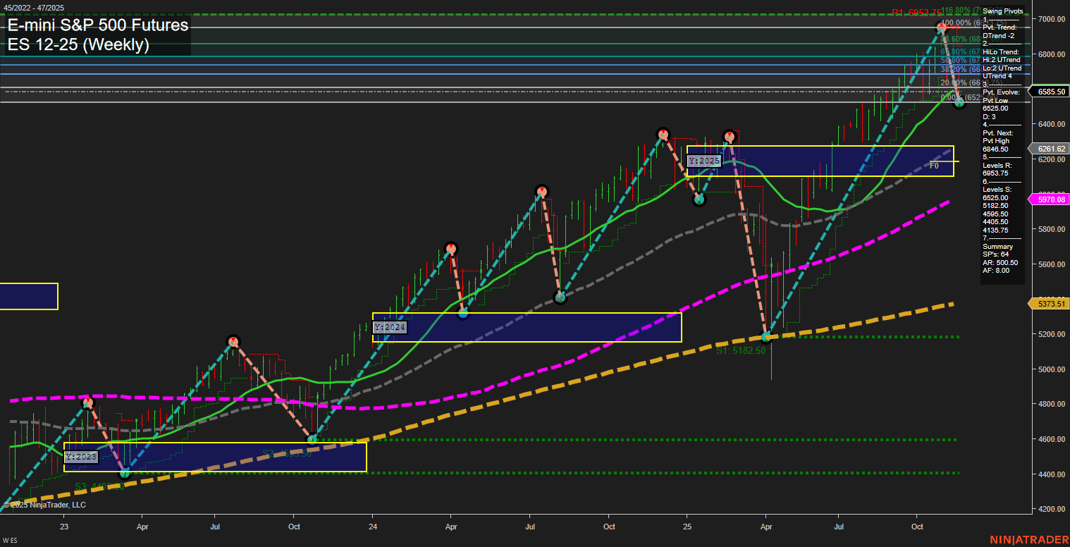 ES E-mini S&P 500 Futures Weekly Chart Analysis: 2025-Nov-21 07:08 CT