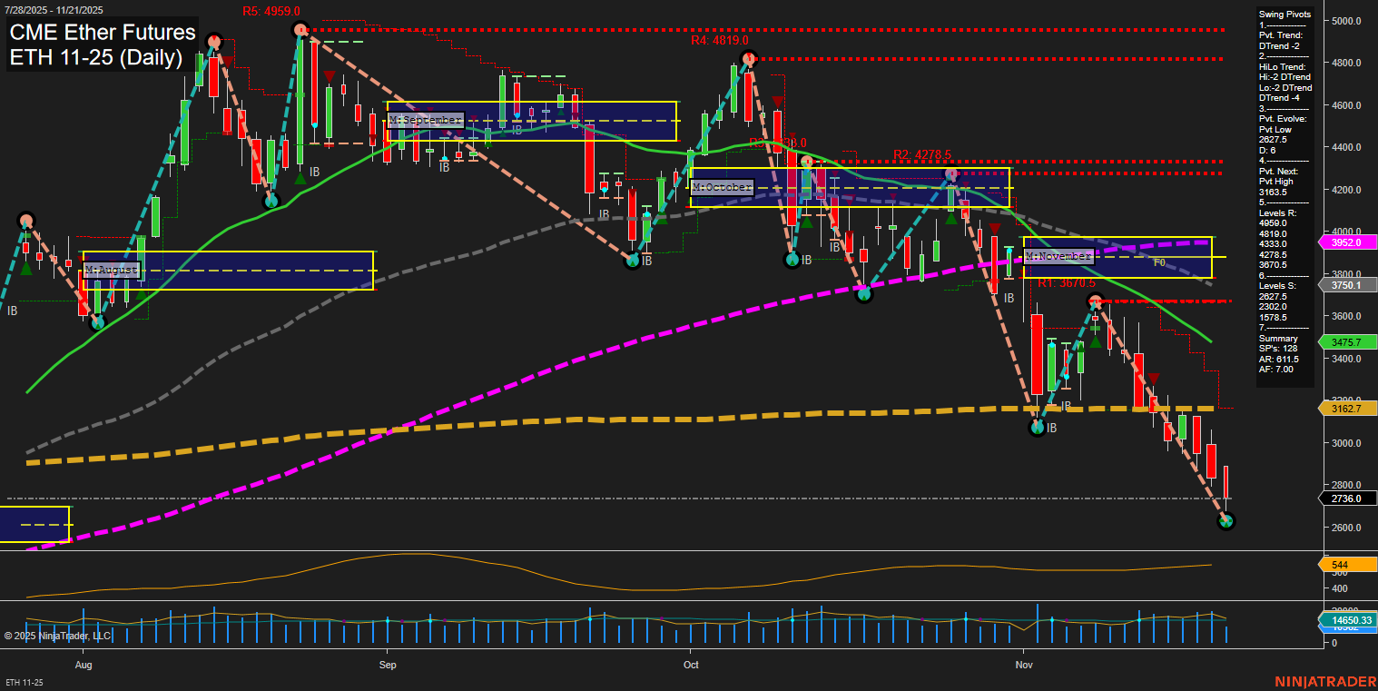 ETH CME Ether Futures Daily Chart Analysis: 2025-Nov-21 07:09 CT
