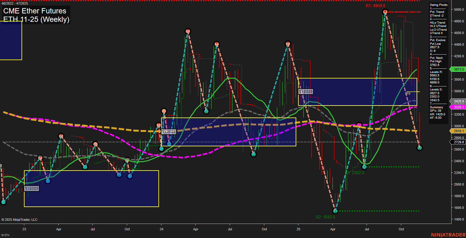 ETH CME Ether Futures Weekly Chart Analysis: 2025-Nov-21 07:09 CT