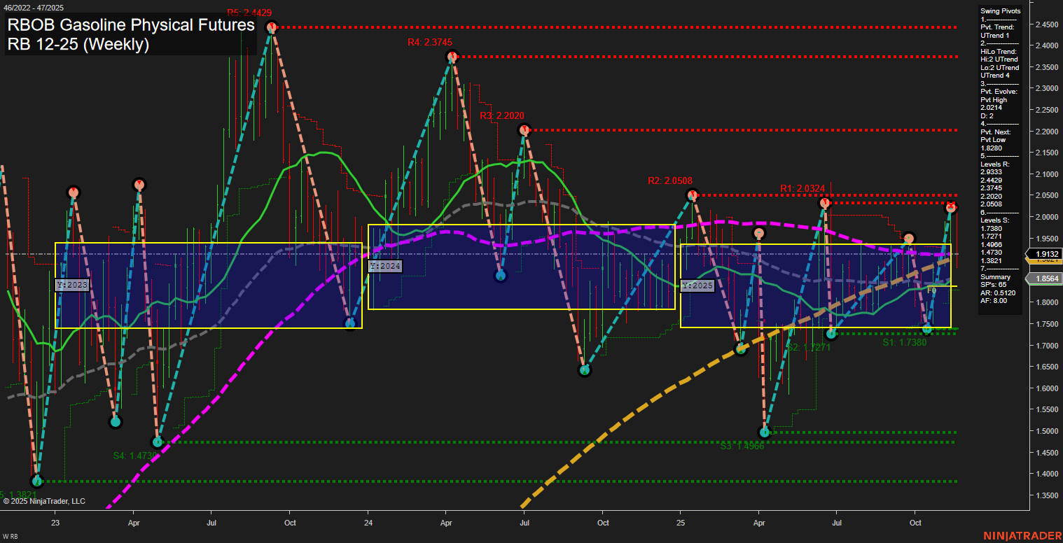RB RBOB Gasoline Physical Futures Weekly Chart Analysis: 2025-Nov-21 07:17 CT