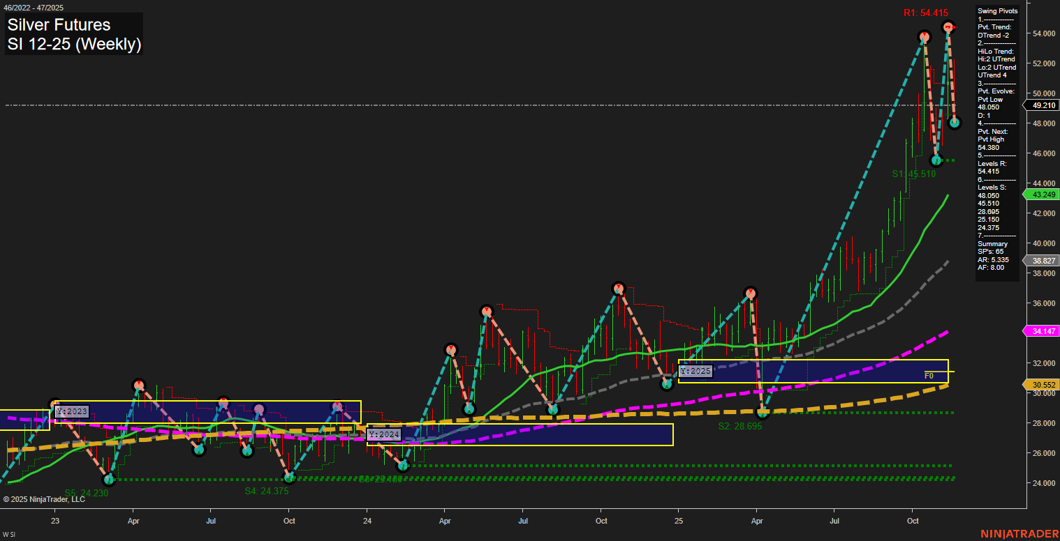 SI Silver Futures Weekly Chart Analysis: 2025-Nov-21 07:19 CT
