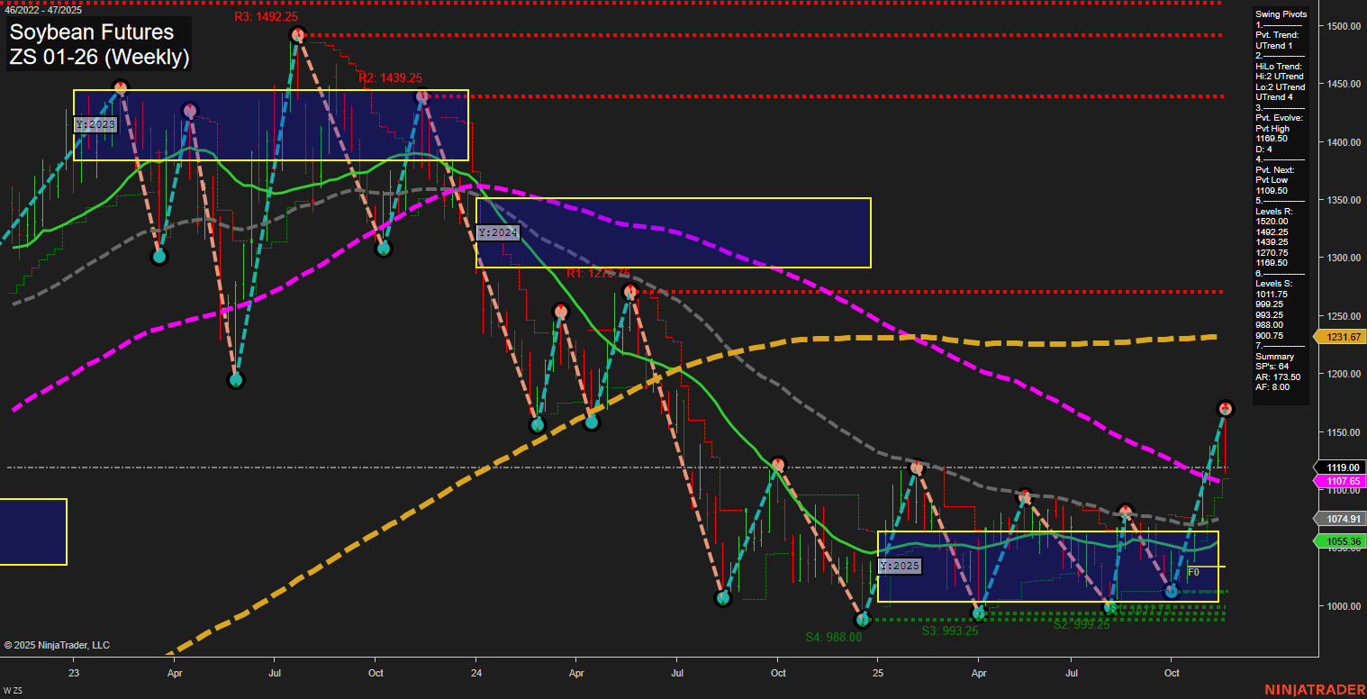 ZS Soybean Futures Weekly Chart Analysis: 2025-Nov-21 07:26 CT