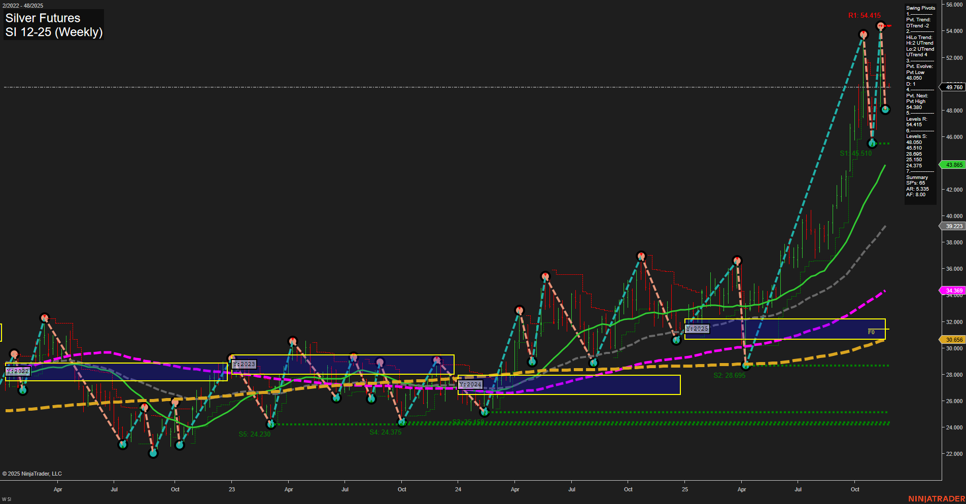 SI Silver Futures Weekly Chart Analysis: 2025-Nov-23 18:17 CT