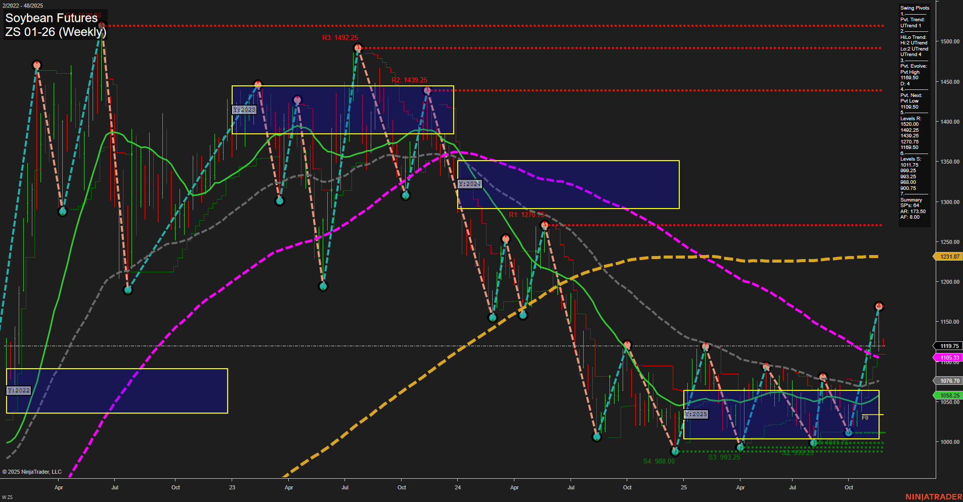 ZS Soybean Futures Weekly Chart Analysis: 2025-Nov-24 07:24 CT