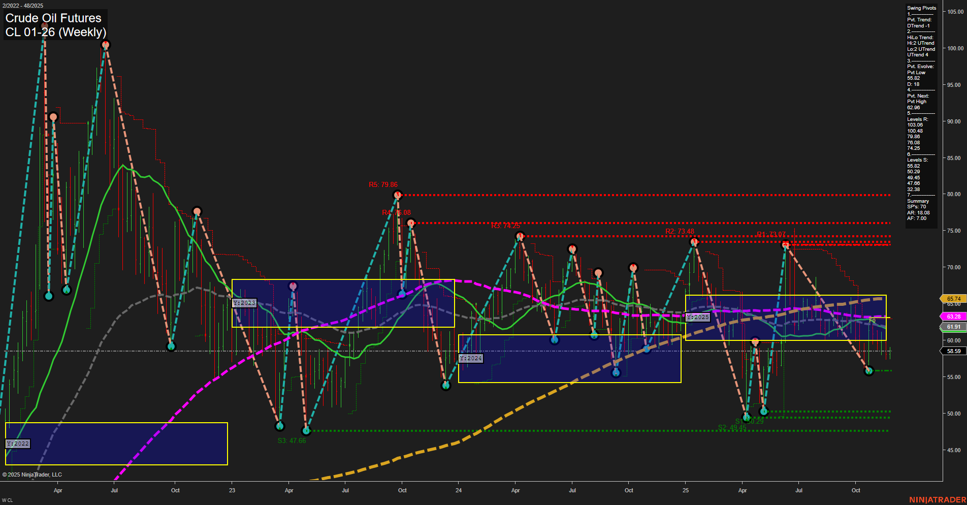 CL Crude Oil Futures Weekly Chart Analysis: 2025-Nov-25 07:05 CT