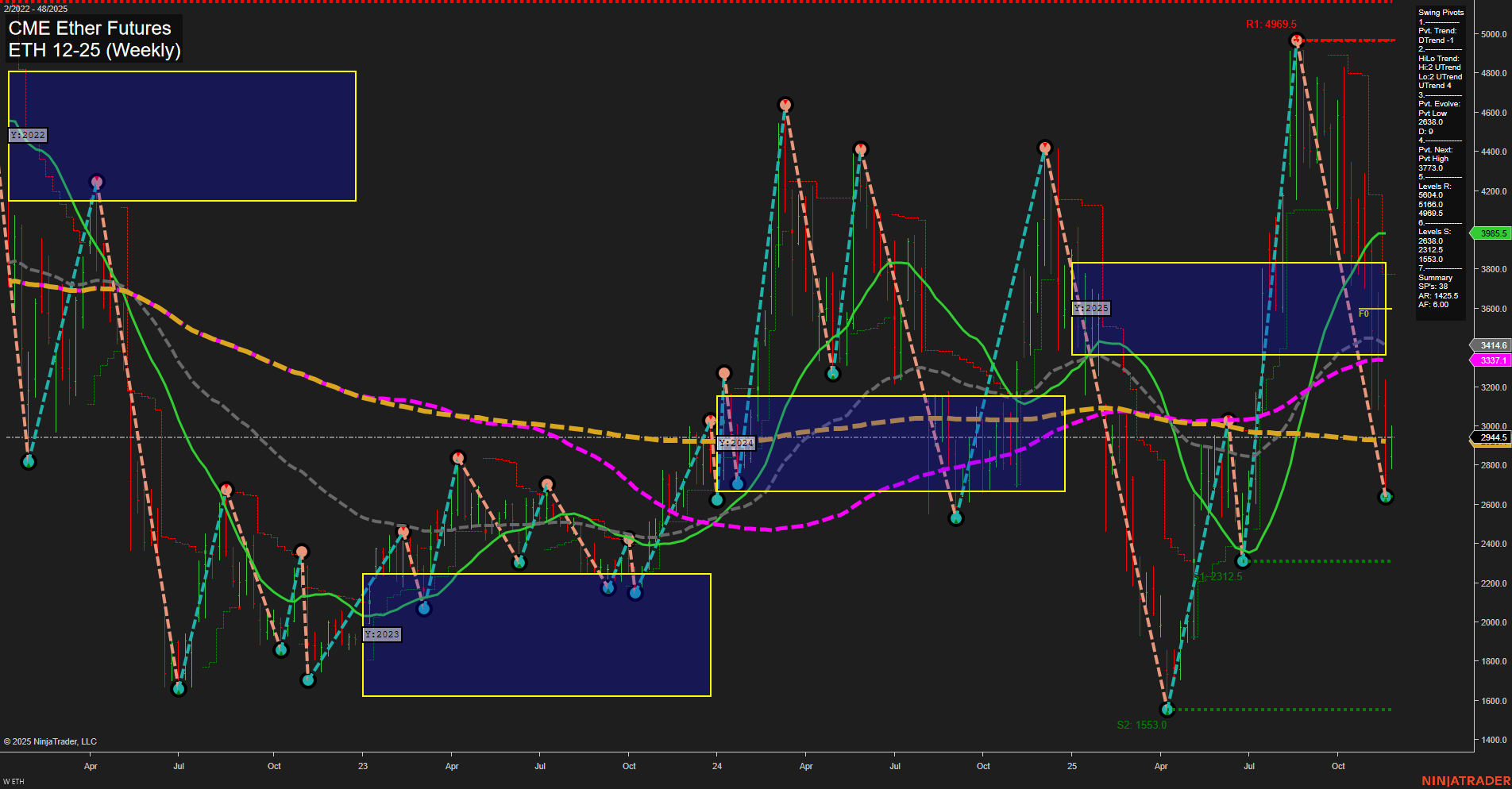 ETH CME Ether Futures Weekly Chart Analysis: 2025-Nov-25 07:09 CT