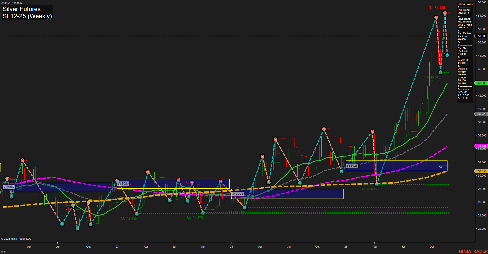 SI Silver Futures Weekly Chart Analysis: 2025-Nov-25 07:18 CT