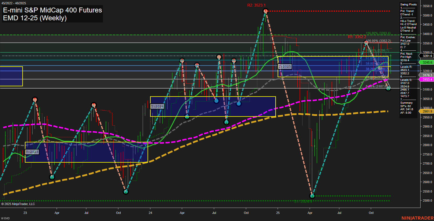EMD E-mini S&P MidCap 400 Futures Weekly Chart Analysis: 2025-Nov-26 07:08 CT