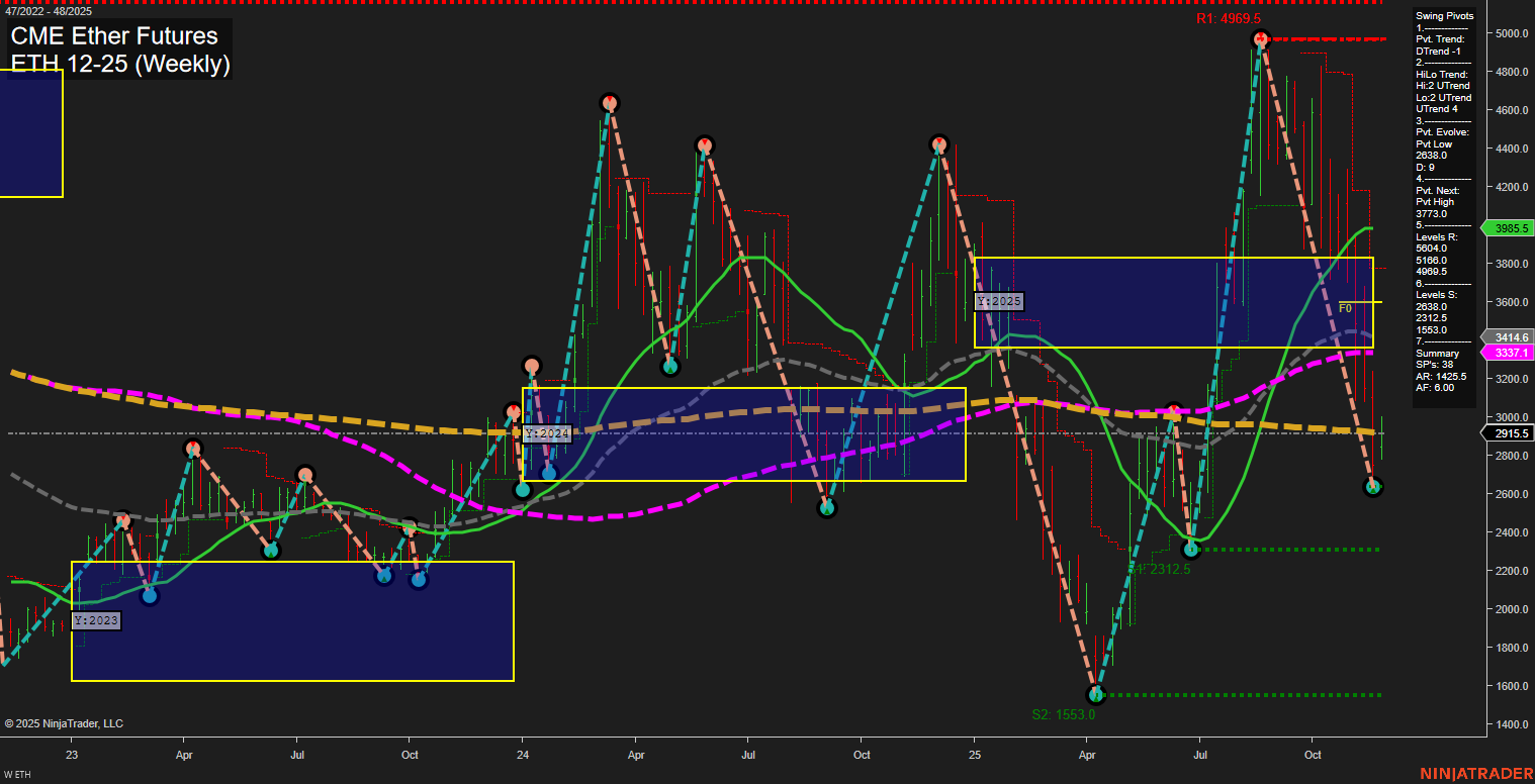 ETH CME Ether Futures Weekly Chart Analysis: 2025-Nov-26 07:09 CT
