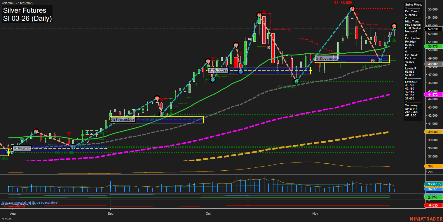 SI Silver Futures Daily Chart Analysis: 2025-Nov-26 07:18 CT