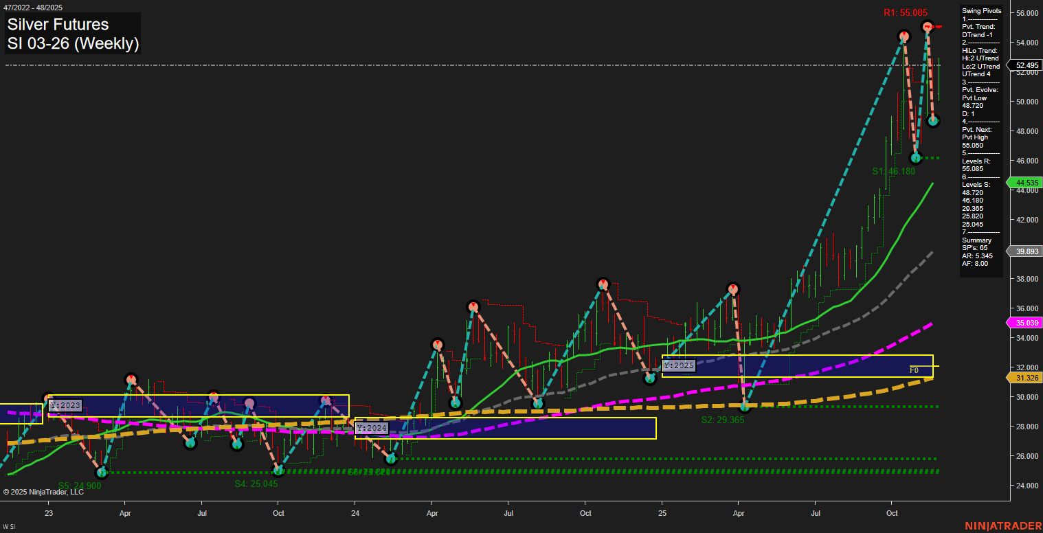SI Silver Futures Weekly Chart Analysis: 2025-Nov-26 07:18 CT