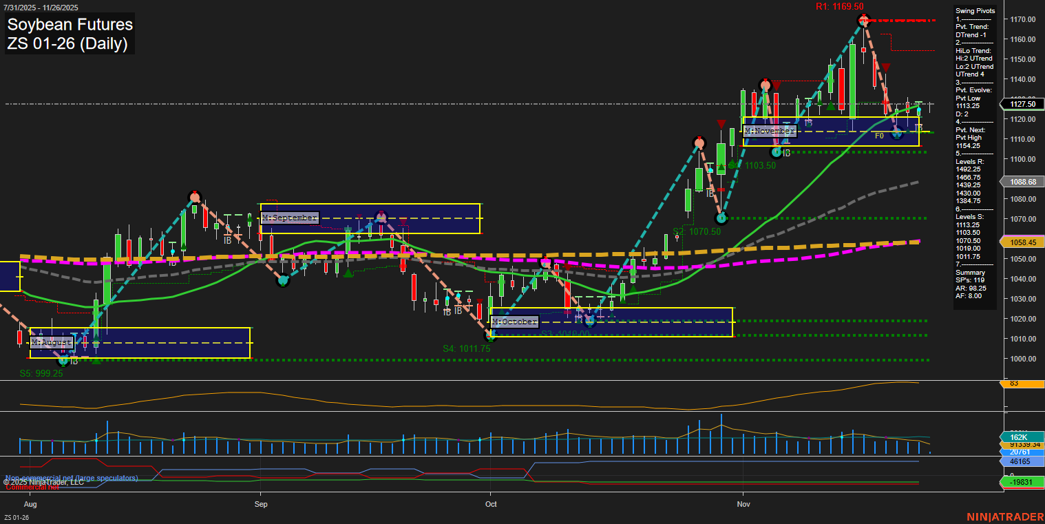 ZS Soybean Futures Daily Chart Analysis: 2025-Nov-26 07:25 CT
