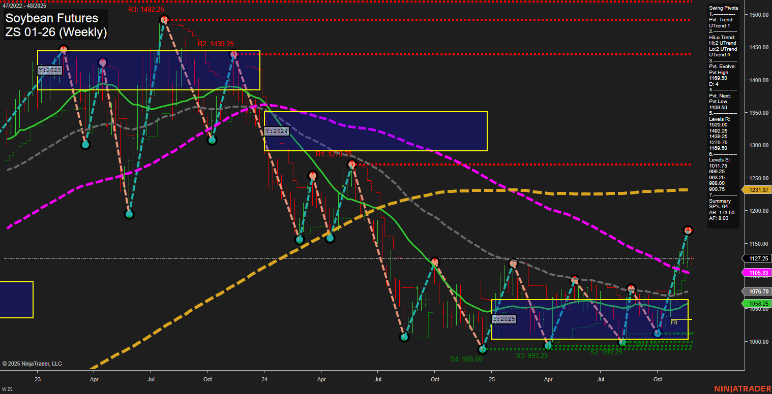 ZS Soybean Futures Weekly Chart Analysis: 2025-Nov-26 07:25 CT