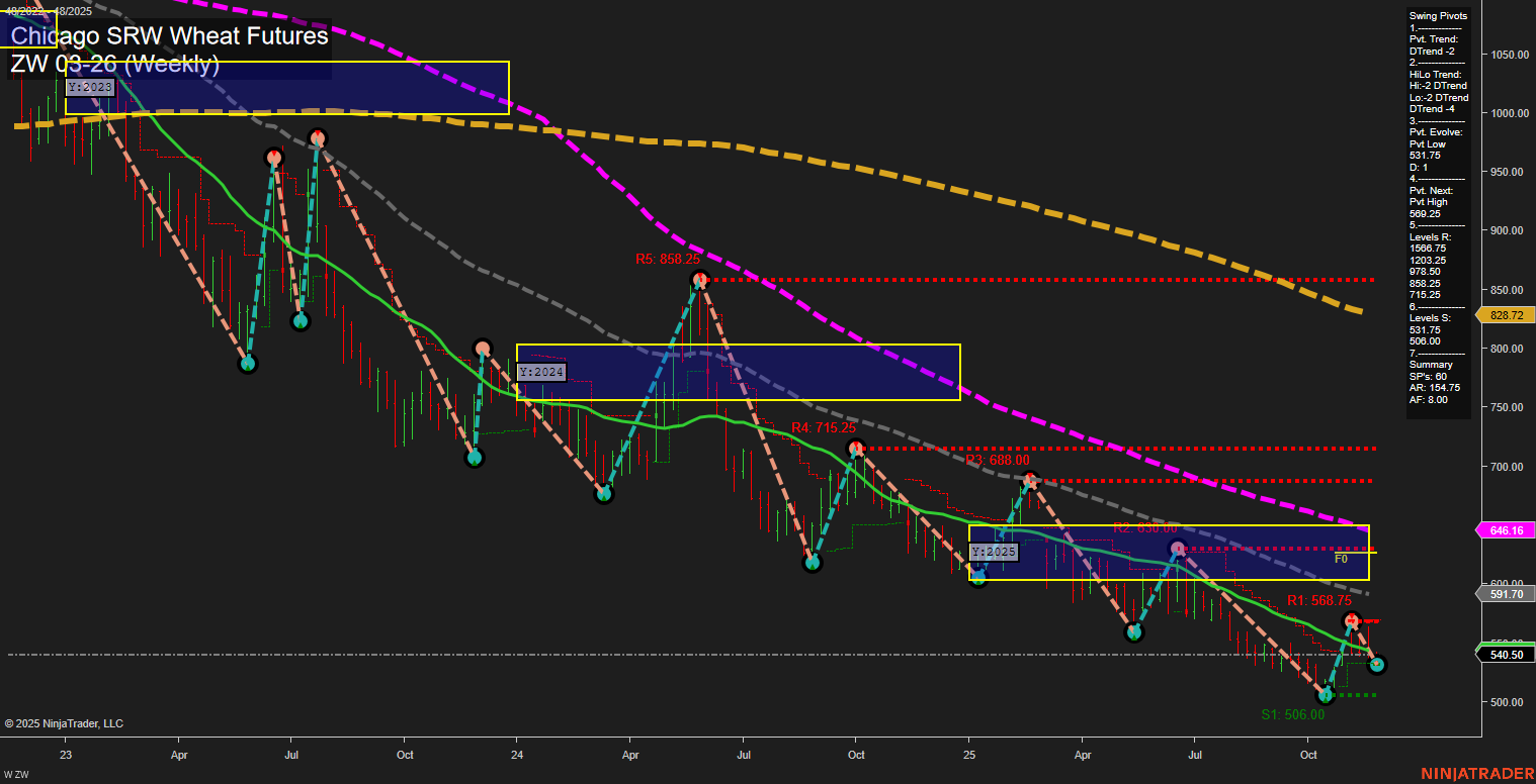 ZW Chicago SRW Wheat Futures Weekly Chart Analysis: 2025-Nov-26 07:26 CT