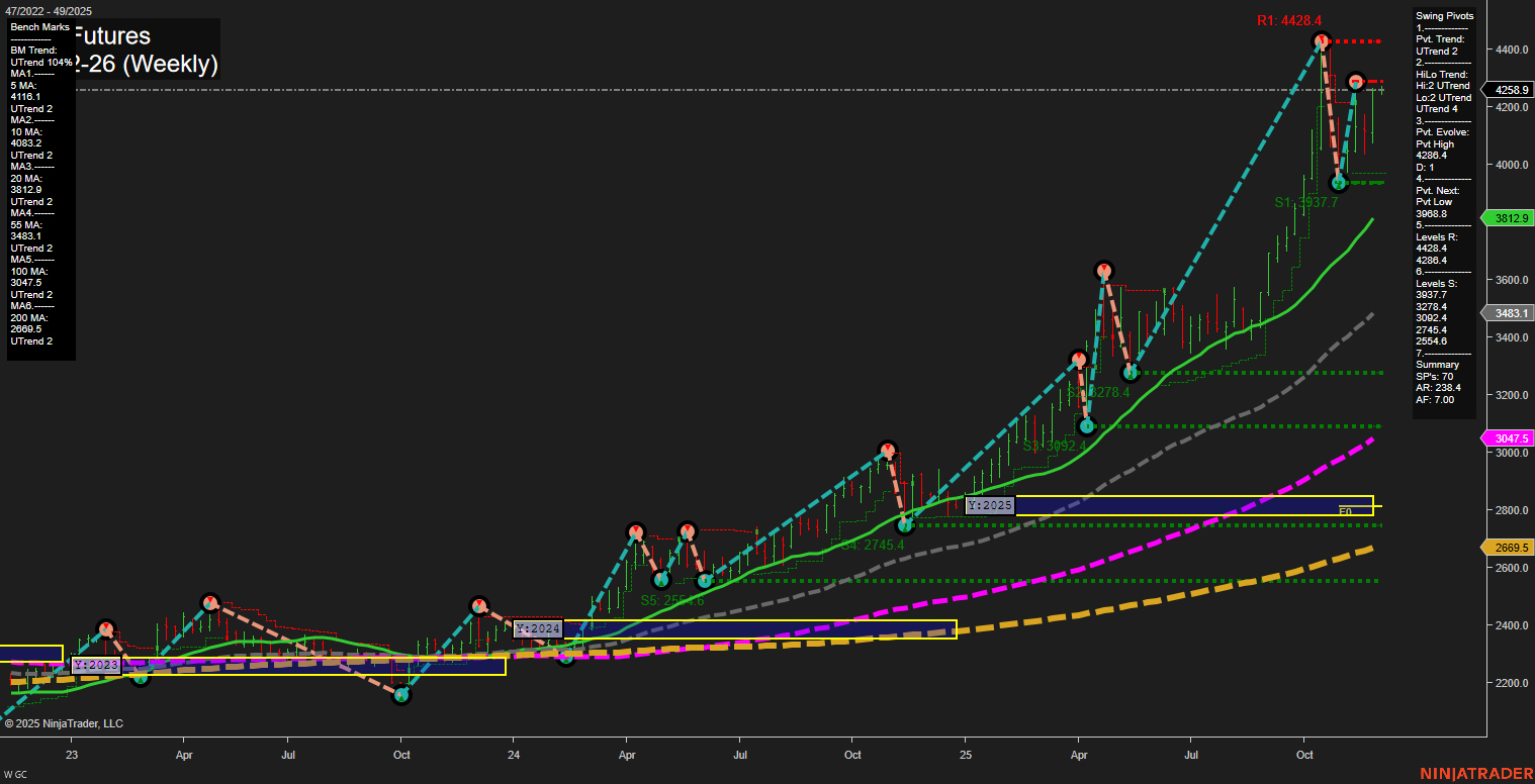 GC Gold Futures Weekly Chart Analysis: 2025-Nov-30 18:08 CT