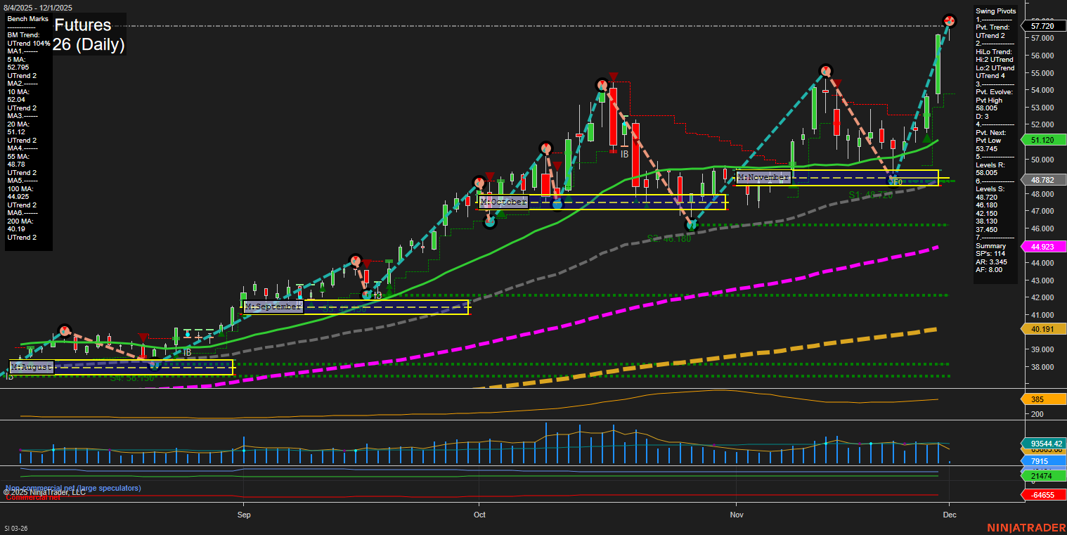 SI Silver Futures Daily Chart Analysis: 2025-Nov-30 18:12 CT
