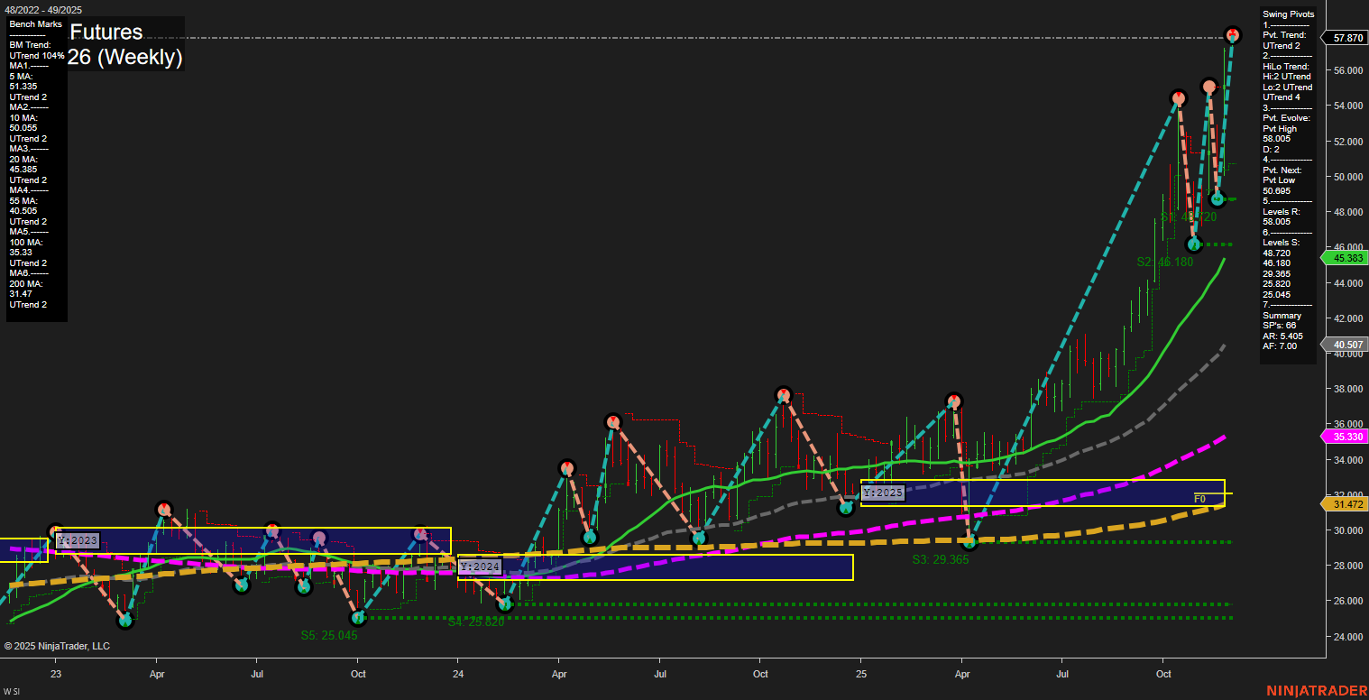 SI Silver Futures Weekly Chart Analysis: 2025-Nov-30 18:13 CT