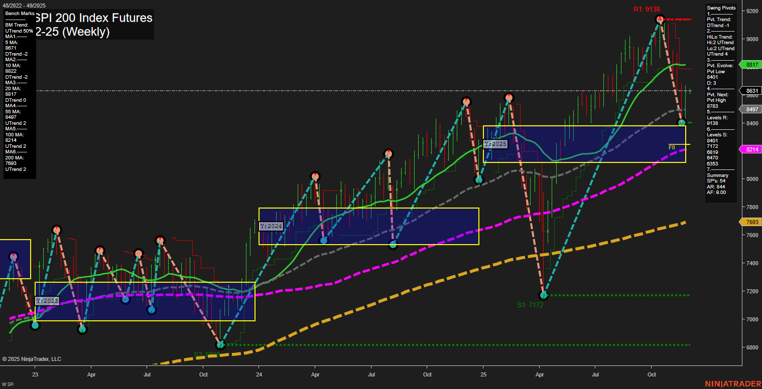 SPI ASX SPI 200 Index Futures Weekly Chart Analysis: 2025-Nov-30 18:13 CT