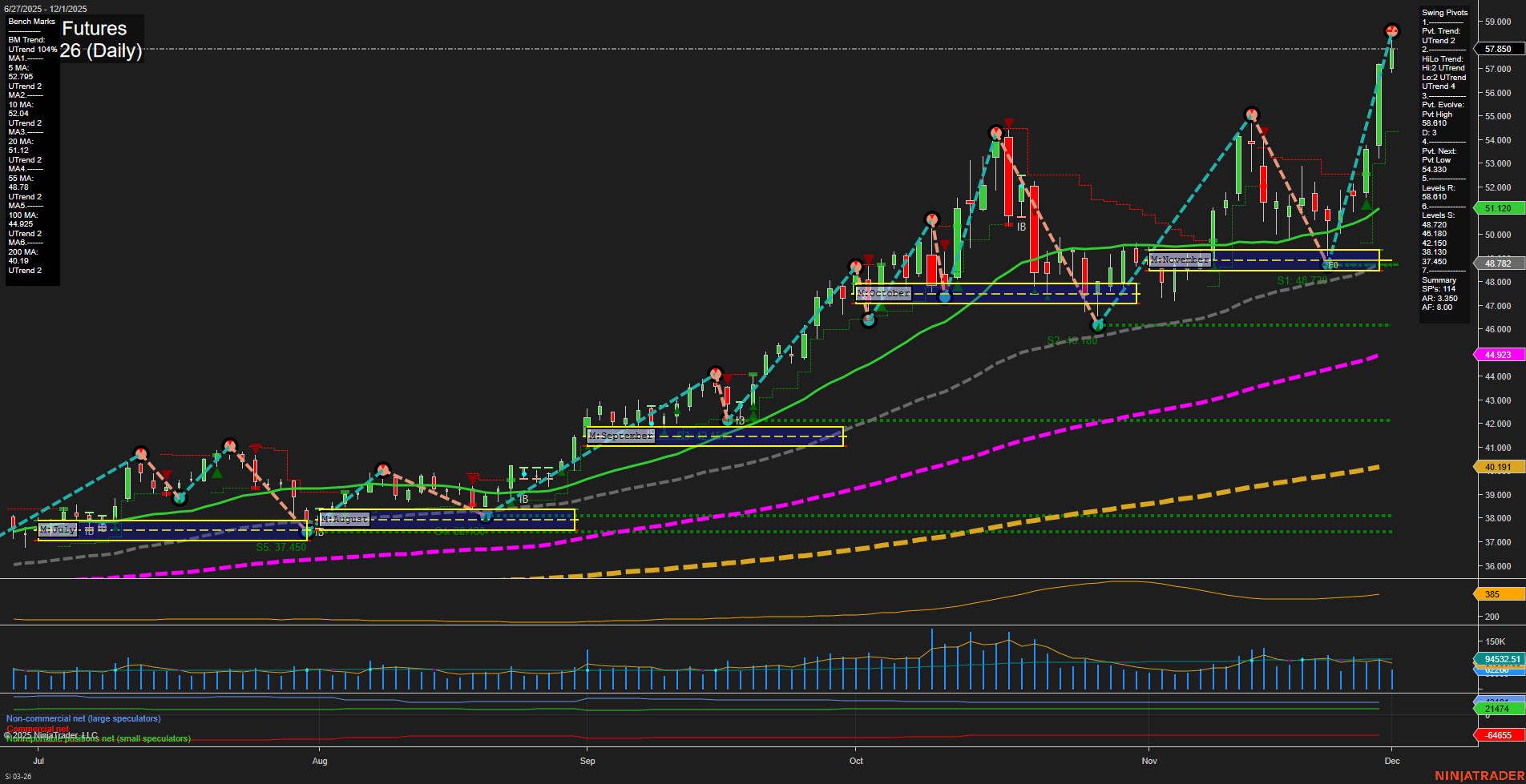 SI Silver Futures Daily Chart Analysis: 2025-Dec-01 07:17 CT
