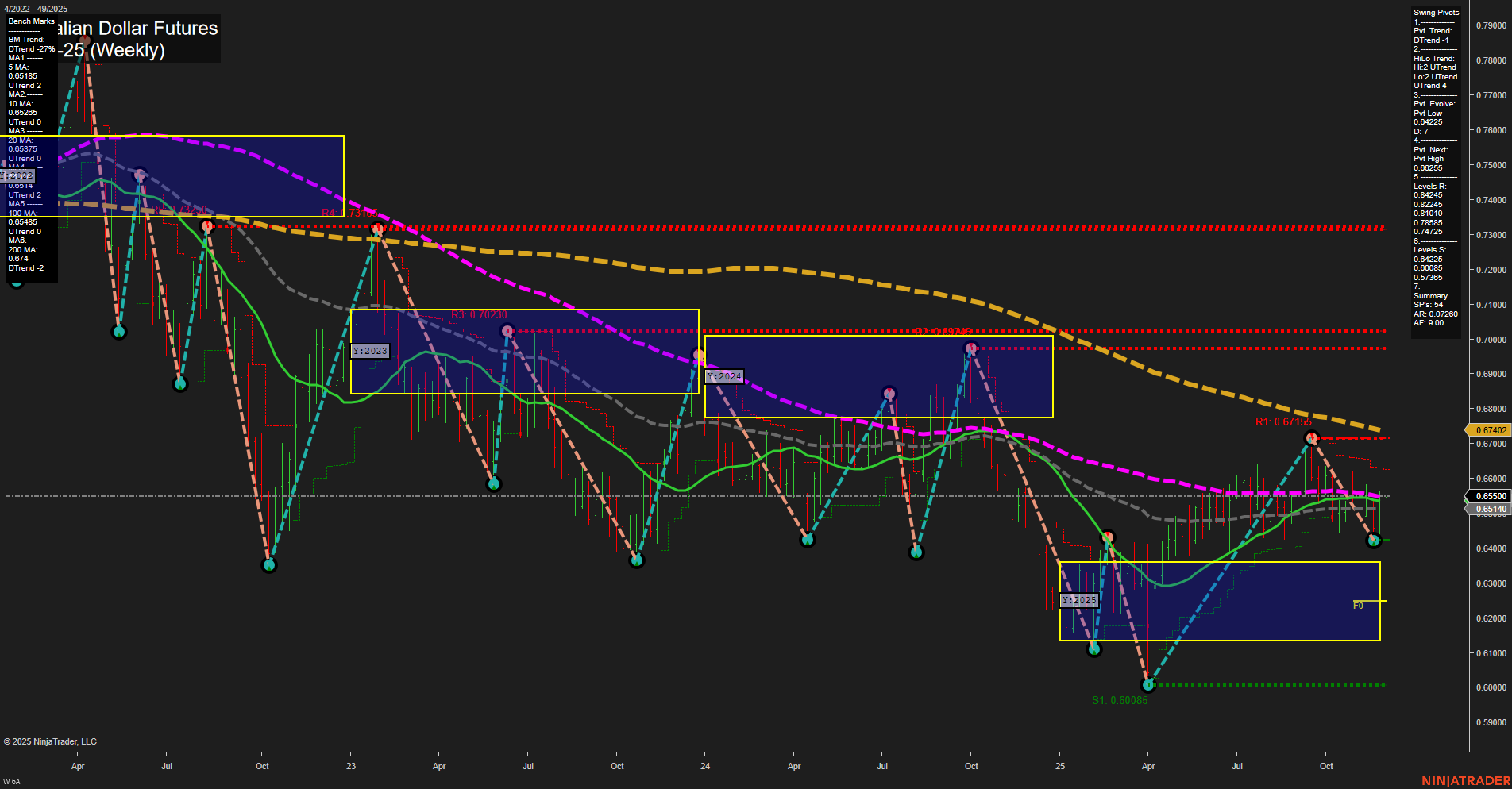 6A Australian Dollar Futures Weekly Chart Analysis: 2025-Dec-02 07:00 CT