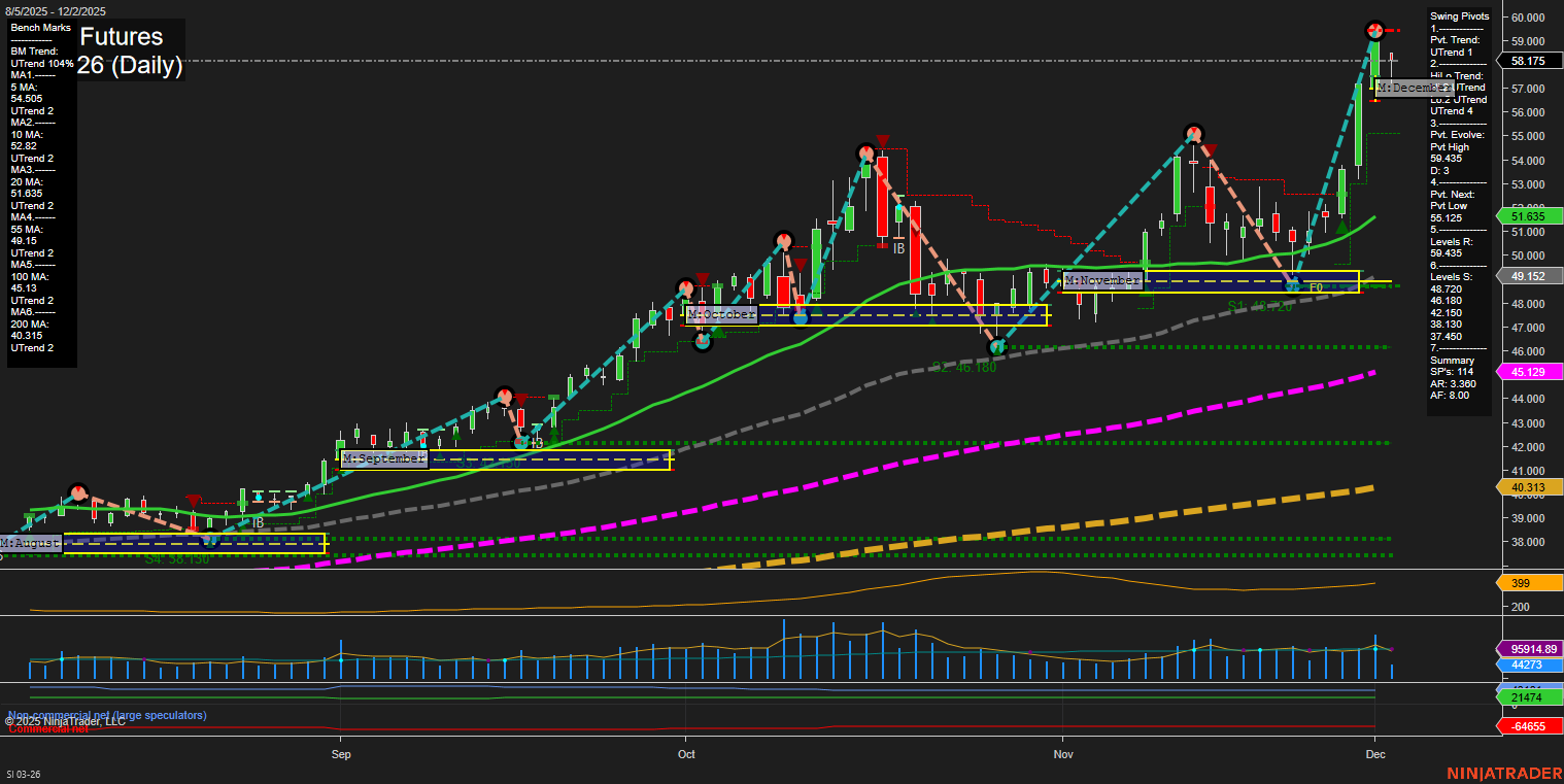 SI Silver Futures Daily Chart Analysis: 2025-Dec-02 07:18 CT