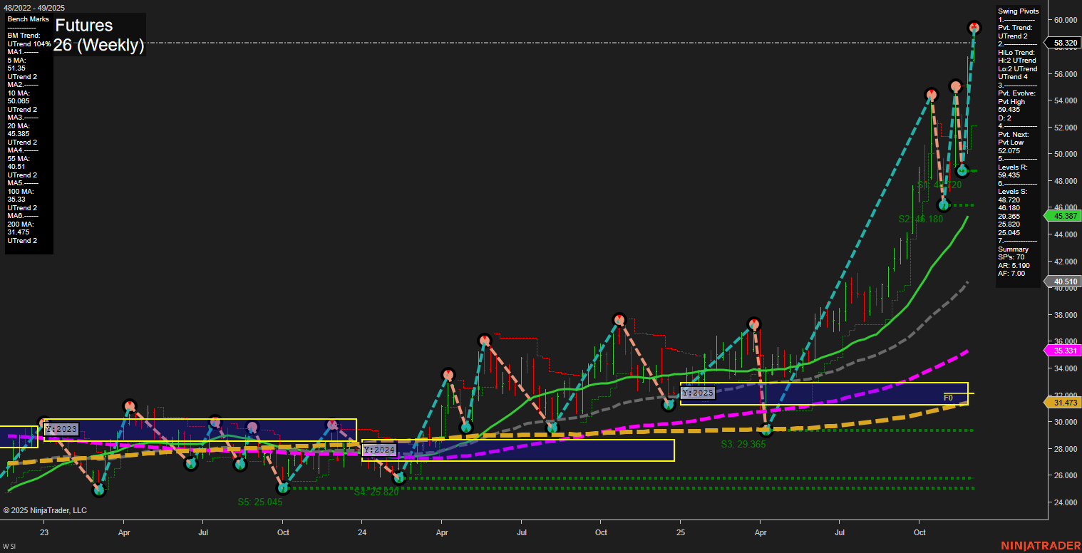SI Silver Futures Weekly Chart Analysis: 2025-Dec-02 07:19 CT
