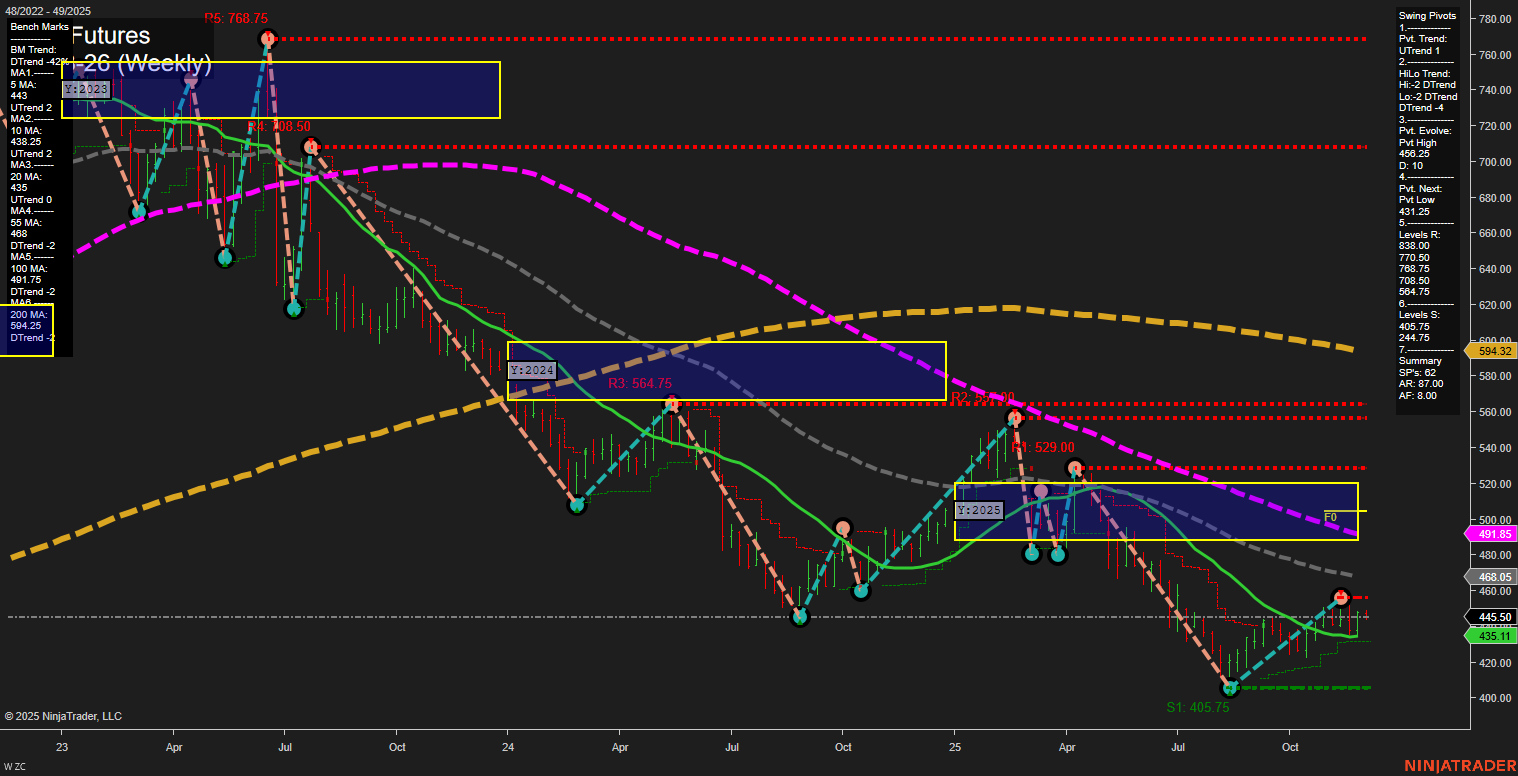 ZC Corn Futures Weekly Chart Analysis: 2025-Dec-02 07:24 CT