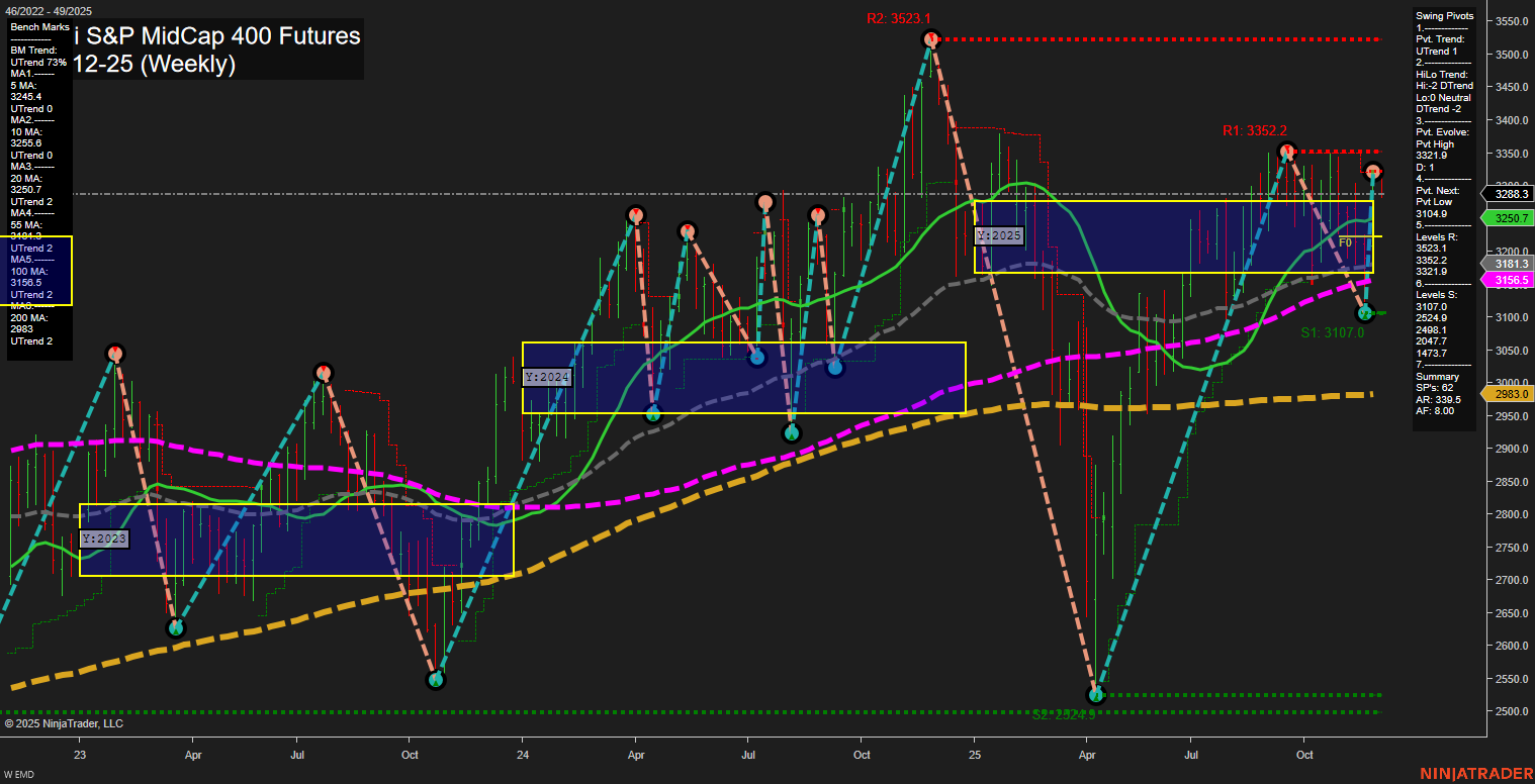 EMD E-mini S&P MidCap 400 Futures Weekly Chart Analysis: 2025-Dec-03 07:06 CT