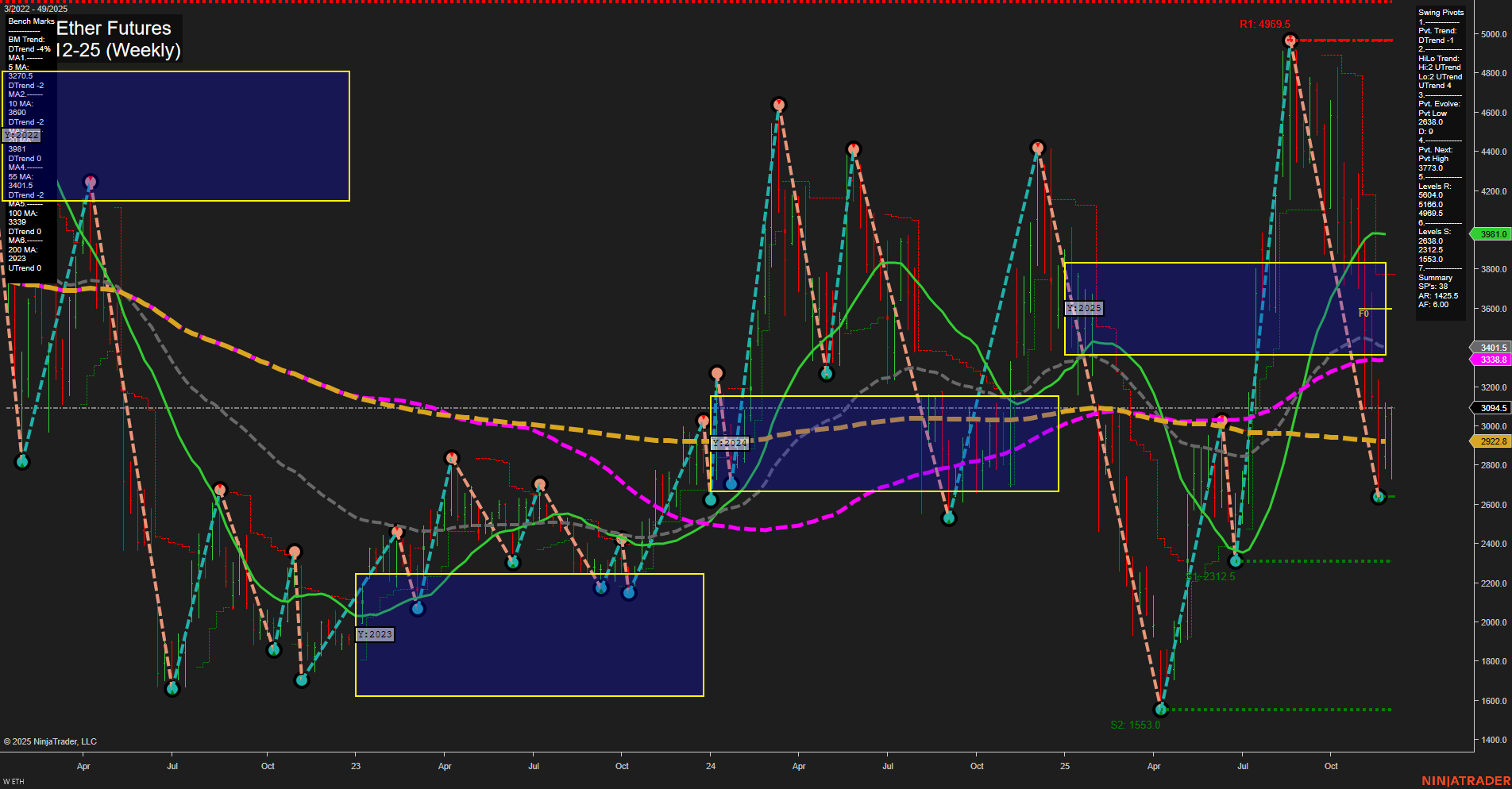 ETH CME Ether Futures Weekly Chart Analysis: 2025-Dec-03 07:07 CT