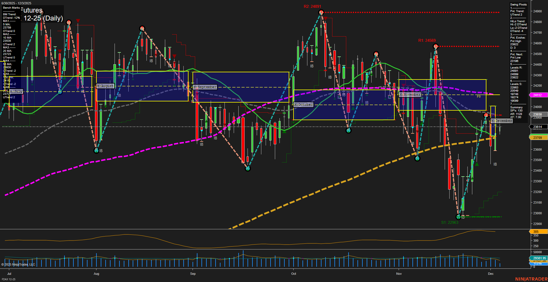 FDAX DAX Futures Daily Chart Analysis: 2025-Dec-03 07:08 CT