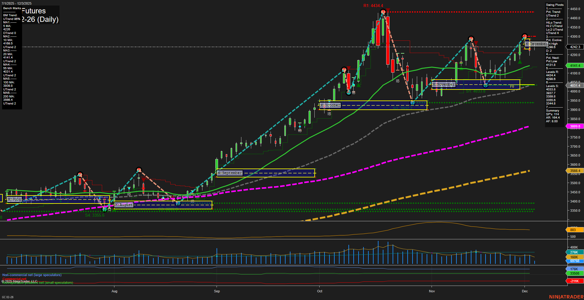 GC Gold Futures Daily Chart Analysis: 2025-Dec-03 07:09 CT