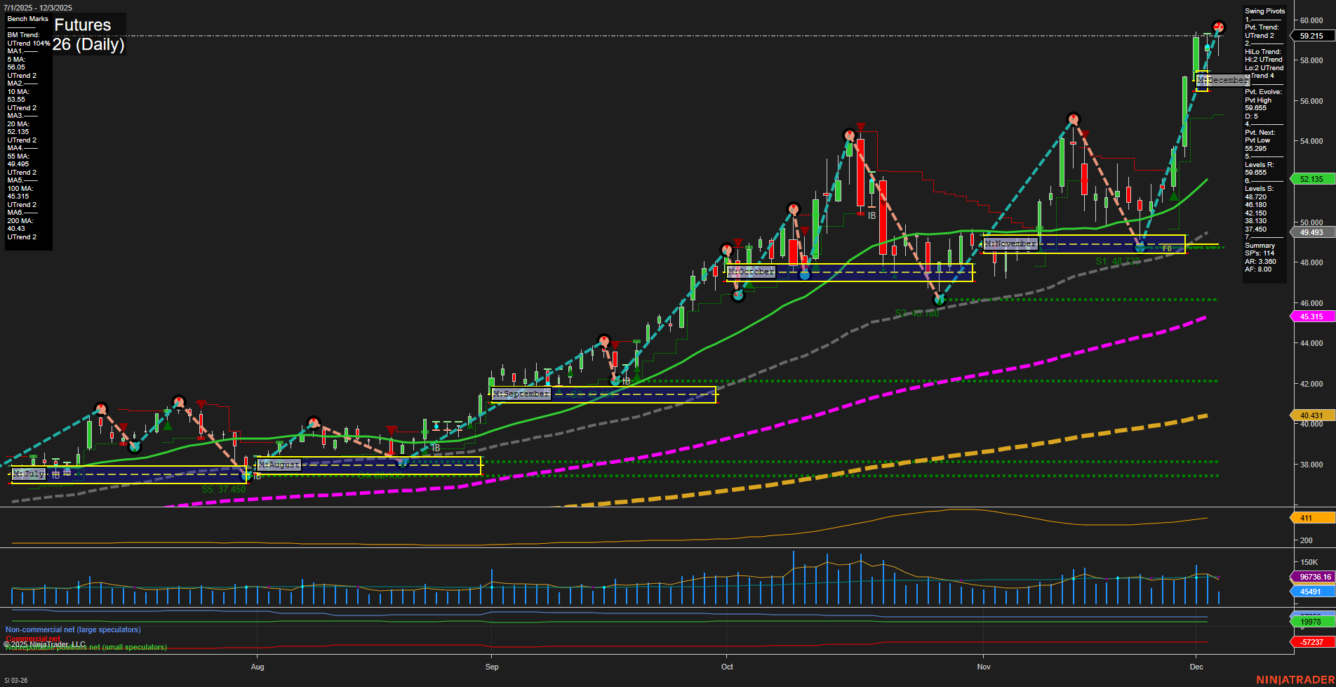 SI Silver Futures Daily Chart Analysis: 2025-Dec-03 07:16 CT