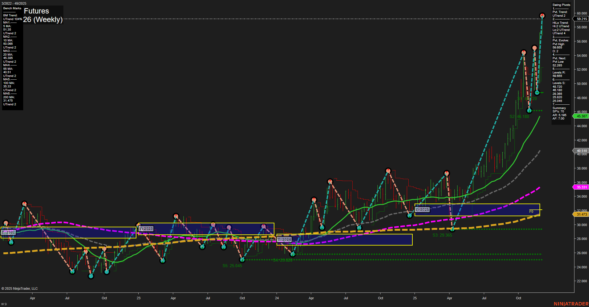 SI Silver Futures Weekly Chart Analysis: 2025-Dec-03 07:16 CT