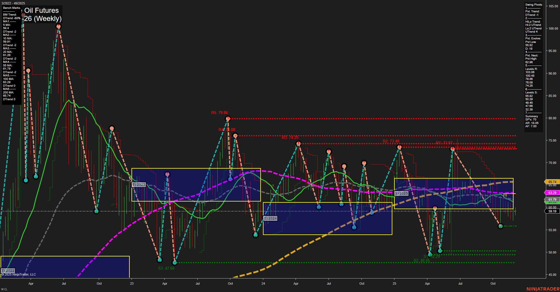 CL Crude Oil Futures Weekly Chart Analysis: 2025-Dec-04 07:05 CT