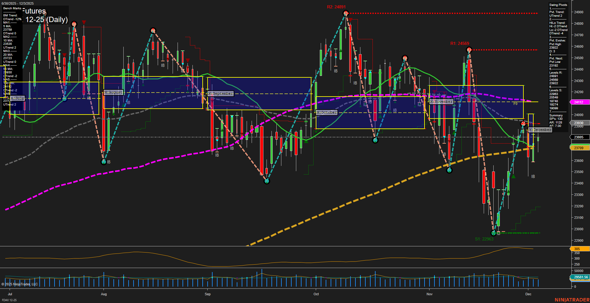 FDAX DAX Futures Daily Chart Analysis: 2025-Dec-04 07:08 CT