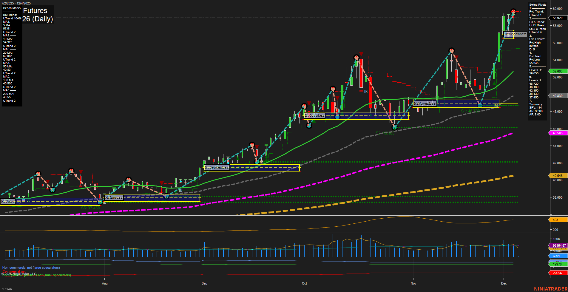 SI Silver Futures Daily Chart Analysis: 2025-Dec-04 07:16 CT